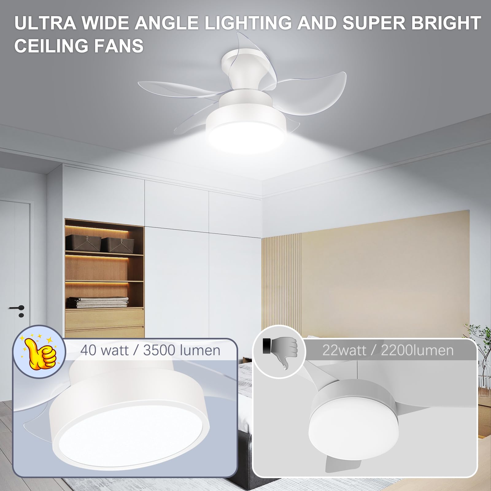 LEDMO 24 Inch White Ceiling Fan with Lights and Remote Control - Quiet Reversible Motor, Modern Design for Bedroom, Living Room, Kitchen - Energy Efficient All-Season Cooling and Lighting Solution