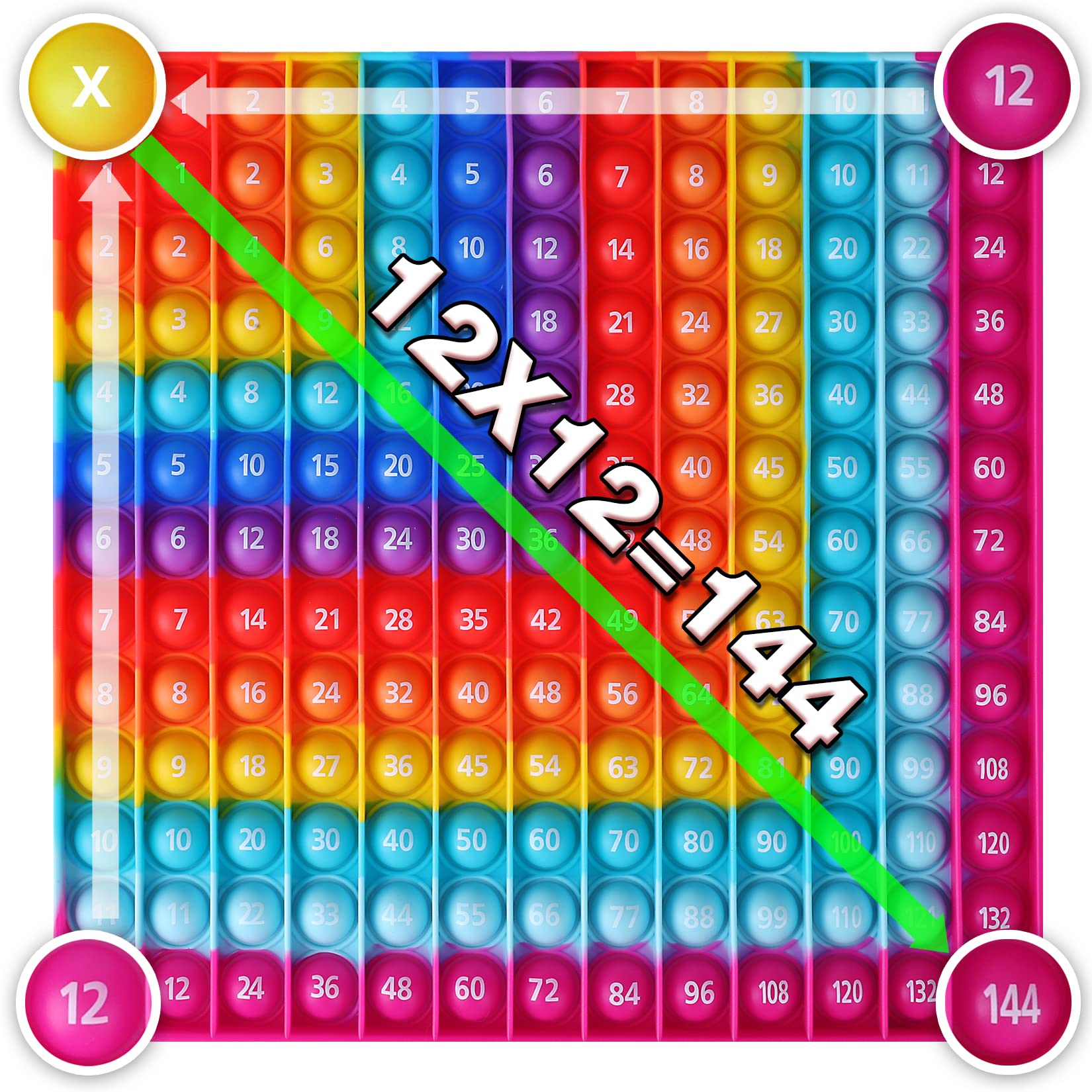 Kingmall 12x12 Multiplication Pop It Game - Rainbow Right-Angled Square Math Toy with 169 Bubbles & 1-12 Times Tables - Fun Learning Tool for Kids, Teachers & Homeschooling - Perfect for Classroom Activities, Math Practice & Stress Relief