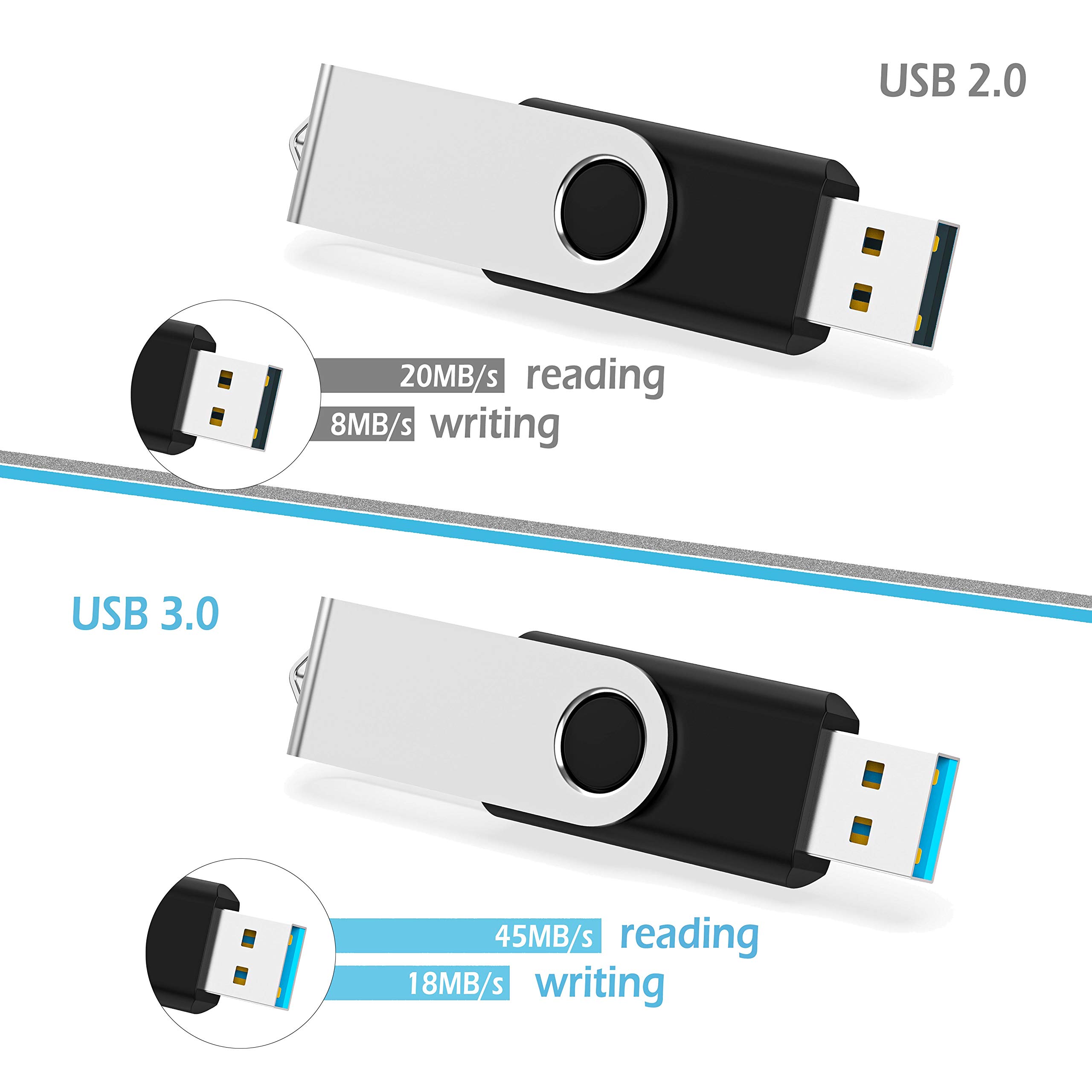 KOOTION 100 Pack 8GB USB 2.0 Flash Drive Bulk - Swivel Thumb Drive Memory Stick for Data Storage, File Transfer, School, Office, Business (Black, 100 Pcs No Logo) - Perfect for Bulk Orders, Promotions & Corporate Gifts