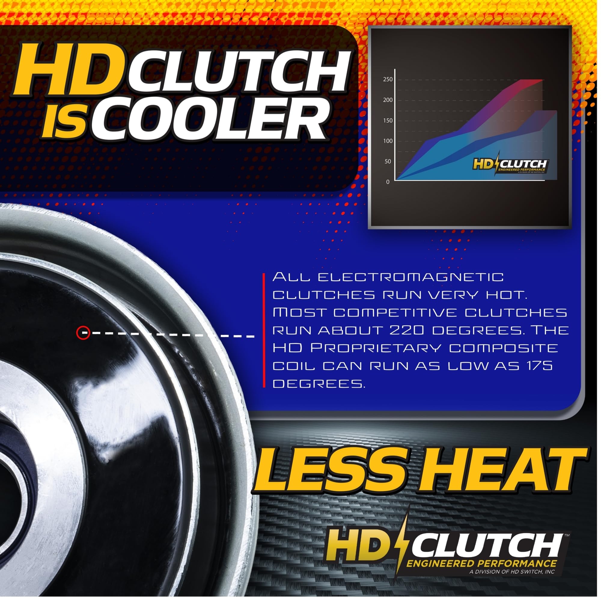 HD Switch BIG Bearing Hi-Torque 110 ft-lb (OEM 95) Billet Pulley PTO Clutch 1687296SM 1686883SM 1736105SM for Snapper, Simplicity, Massey Ferguson, Allis Chalmers, AGCO & Ogura Electric - Perfect for Lawn Tractors, Mowers & Agricultural Equipment