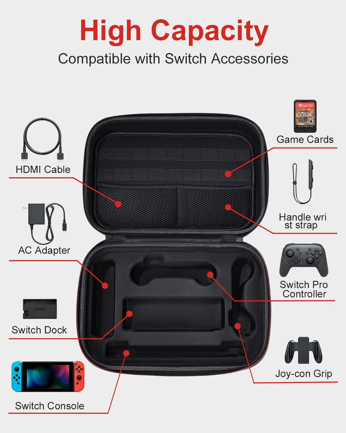 Durable Hard Carrying Case for Nintendo Switch & Switch OLED - Compatible with NS Console, Dock, HDMI Cable, Pro Controller & 18 Game Cartridges - Perfect for Travel, Gaming Parties & On-the-Go Protection