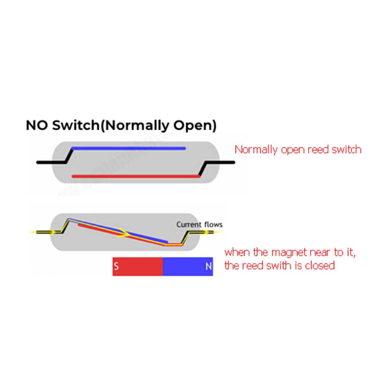 Normally Open Magnetic Switch Door Contact Sensor - NM-38C | Switch On When Magnet Near, Off When Away | Perfect for Home Security & Window Alarm Systems