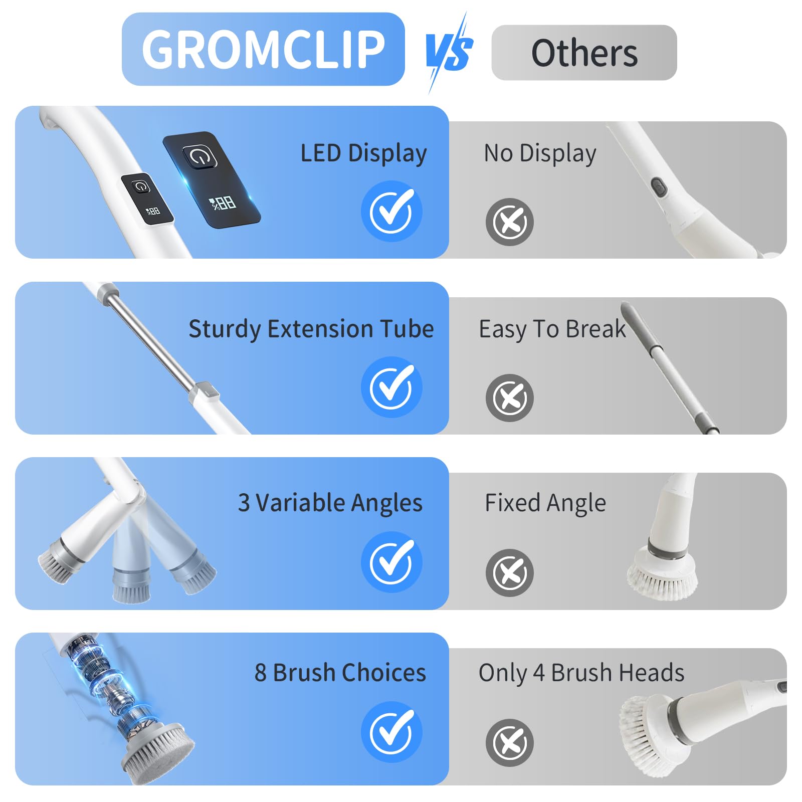 Electric Spin Scrubber with Long Handle - 8 Replaceable Heads & Battery Display - 2 Speed Adjustable Cleaning Brush for Shower, Tub, Tile, Floor - Perfect for Bathroom Deep Cleaning & Hard Water Stain Removal