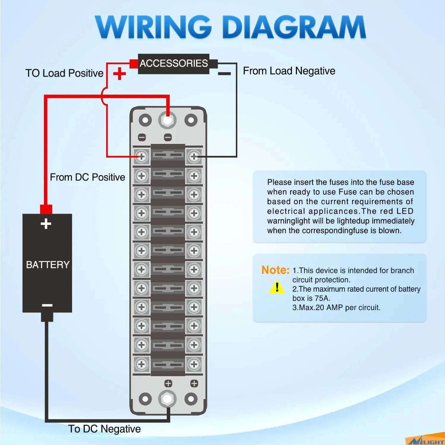 12 Way Fuse Block with Negative Bus - 12V Blade Fuse Holder for ATC/ATO Standard Fuses - Waterproof Fuse Box with Label Stickers & Cover - Perfect for Automotive, Marine & RV Electrical Systems