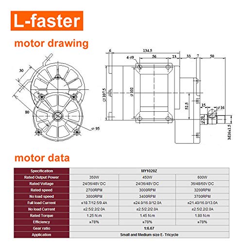 L-faster 24V/36V/48V 450W Electric Rickshaw Motor Kit - DIY 3-Wheel Bicycle Conversion Kit with Brushed DC Motor & Gearbox (24V Standard Kit) - Perfect for Eco-Friendly Commuting, Cargo Transport & Urban Mobility Solutions
