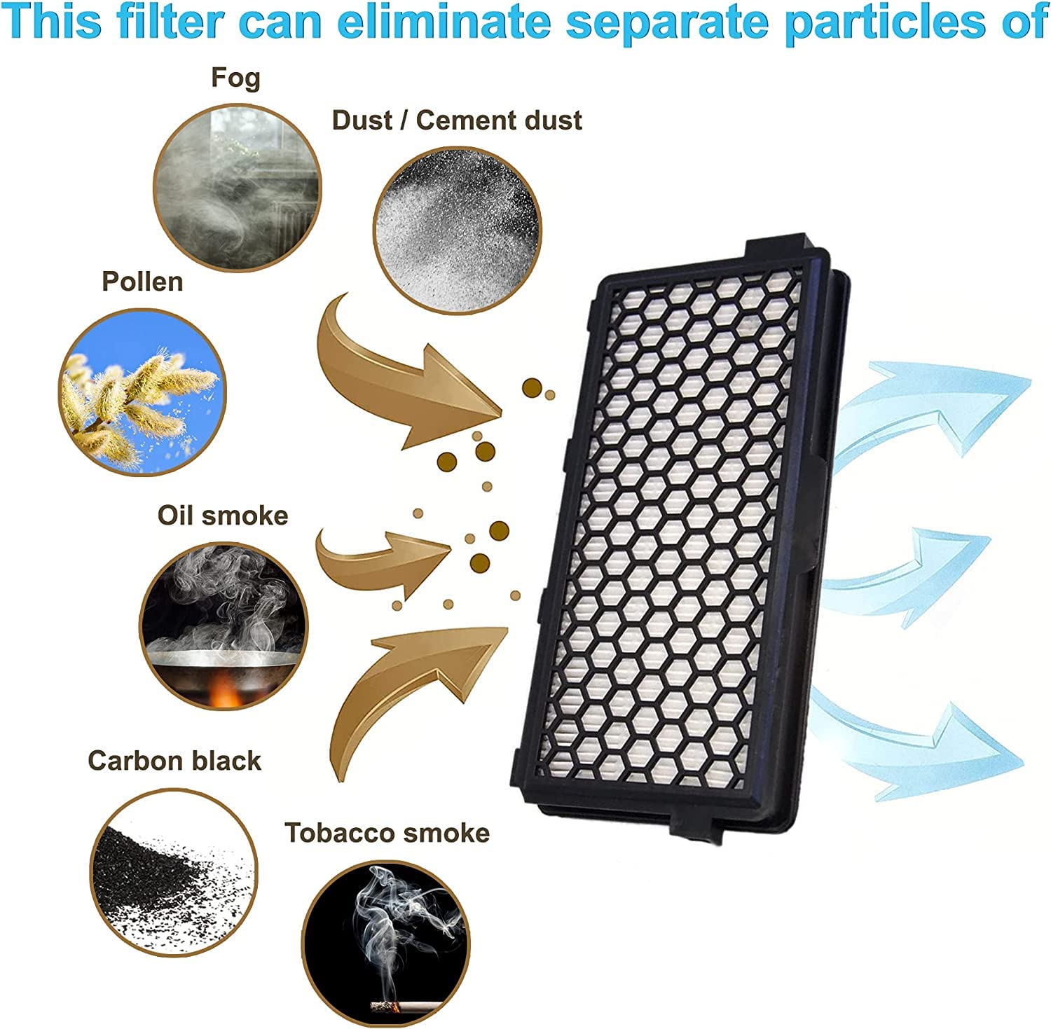 HQRP 2-Pack Active HEPA Replacement Filters Compatible with Miele Pisces S5281 & Neptune Canister Vacuum Cleaners - for Dust, Pollen, Pet Hair & Allergen Removal