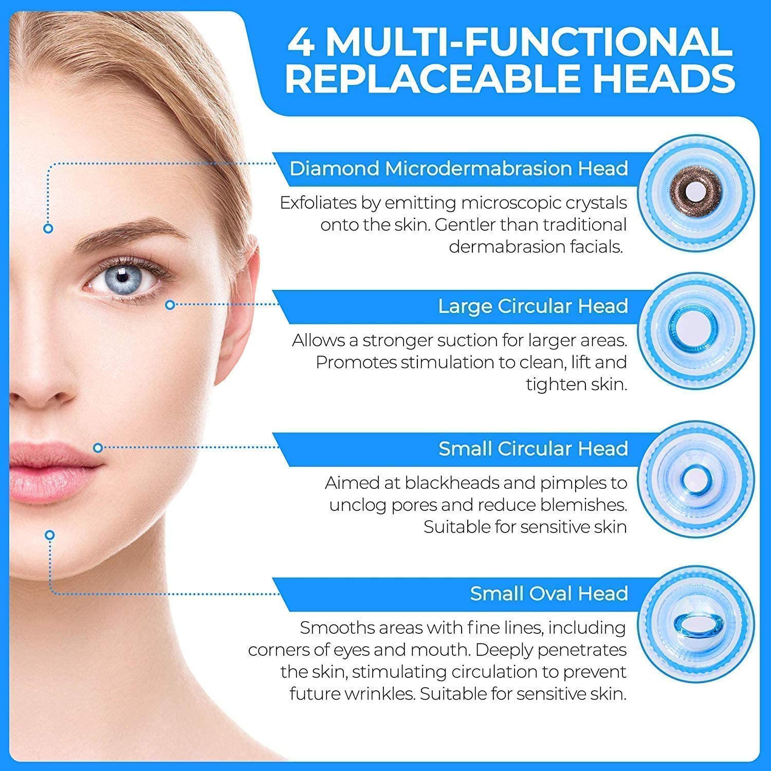 BLOOMIFY 4-in-1 Multi-Function Blackhead & Whitehead Extractor Remover - Acne Pimple Pore Cleaner Vacuum Suction Tool for Men & Women (White) | Perfect for Home Skincare & Facial Treatment
