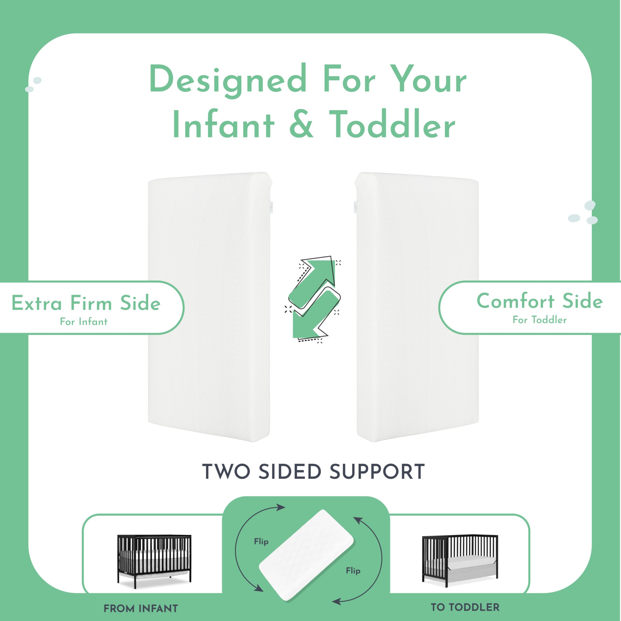 Evolur Coco Comfort Lite Plus Natural Copper Infused Fiber Crib & Toddler Mattress - Waterproof, Green Guard Gold Certified, Removable Cover, 5