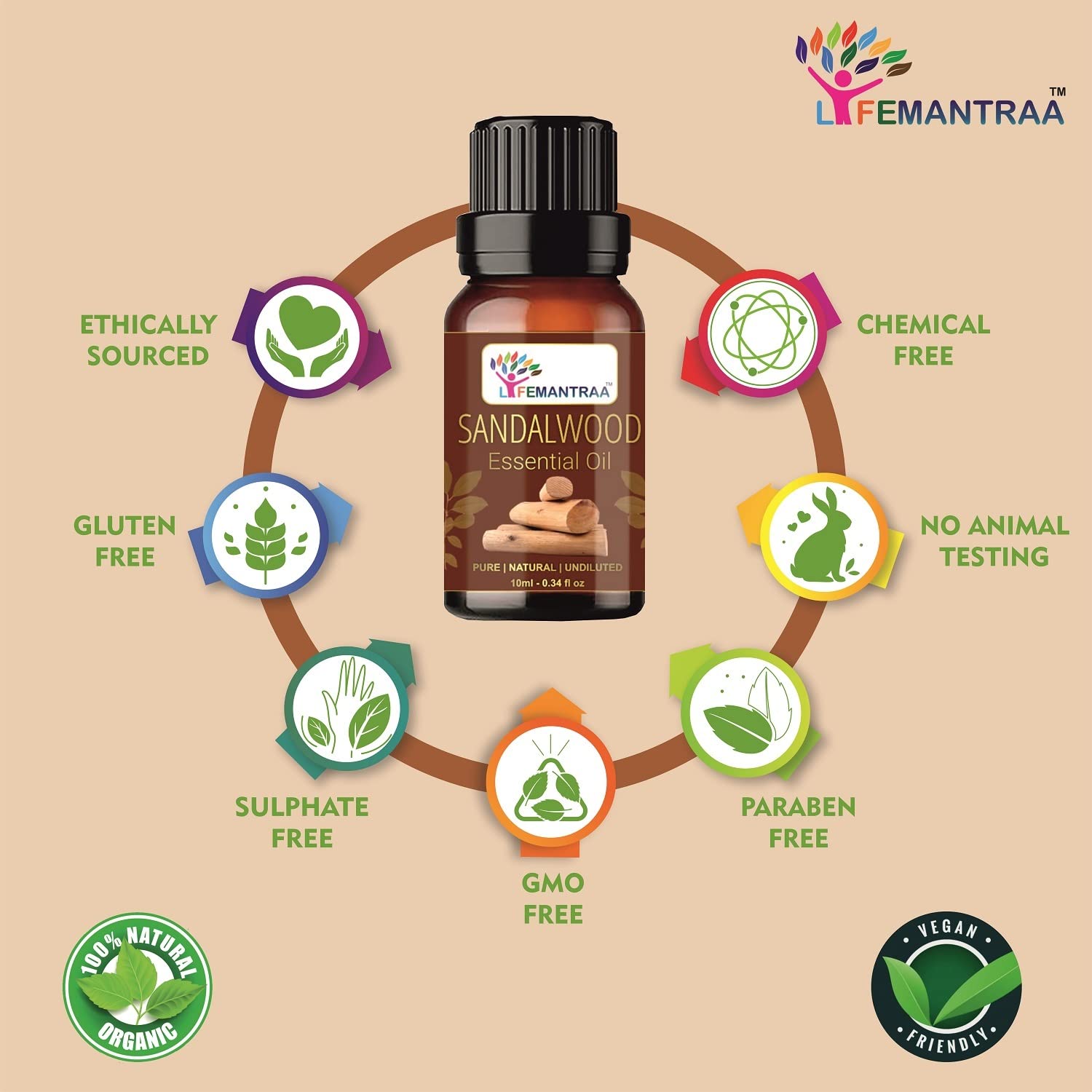 Pure Sandalwood & Jasmine Essential Oil Set - 100% Natural Aromatherapy Oils for Diffusers, Soap Making, Candles | 15ml Each (30ml Total) | Home Fragrance, Spa Relaxation, Yoga Meditation & Stress Relief