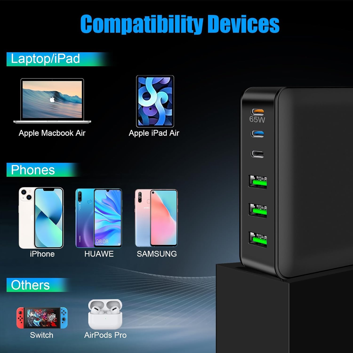160W GaN Fast Charger with 6 Ports, Compact Foldable USB C PD Charging Station for MacBook Pro/Air, iPad Pro, iPhone 15/14/13, Galaxy Note20/S22, Pixel - Perfect for Travel, Office & Home Use