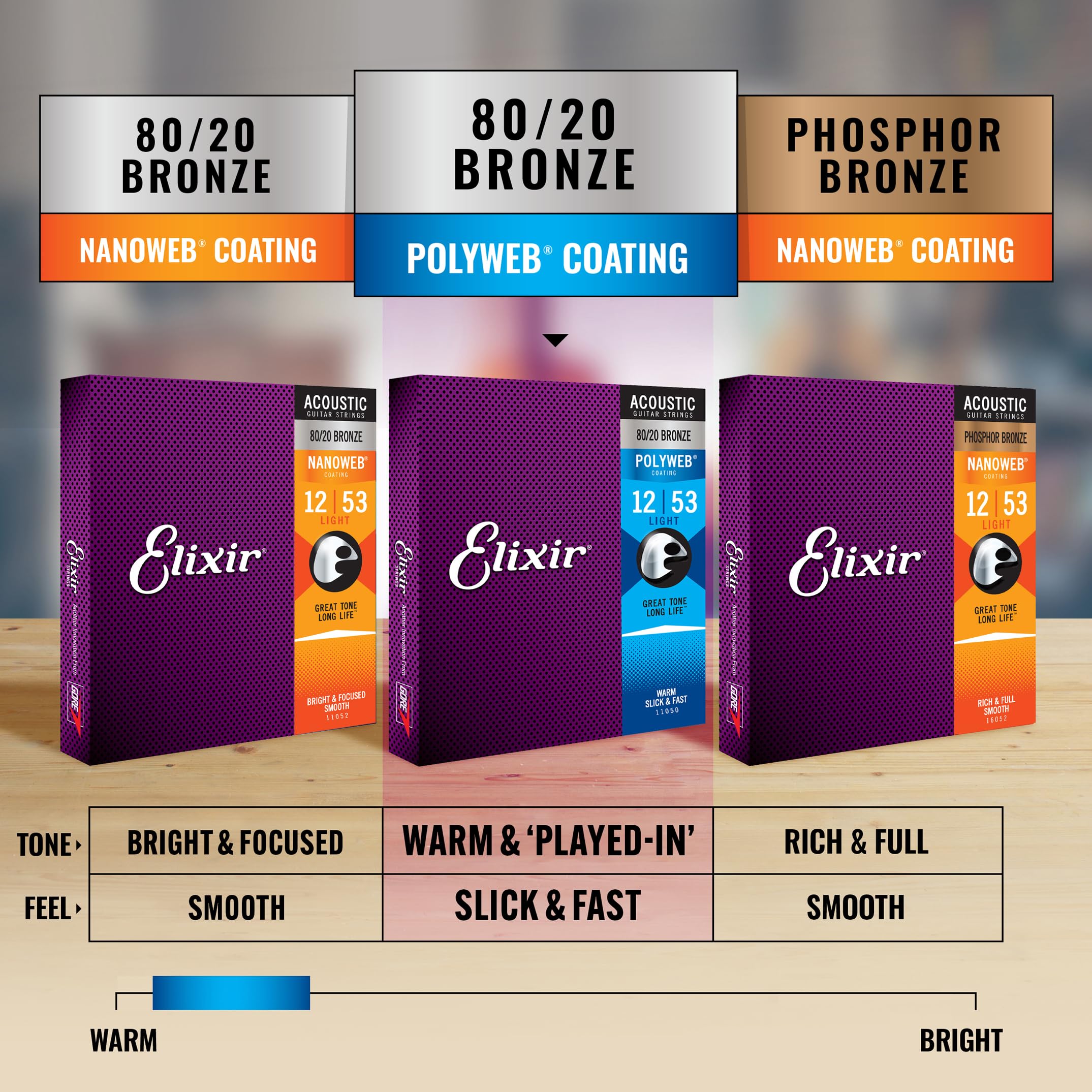 Elixir Acoustic Guitar Strings 80/20 Bronze with POLYWEB Coating - 6 String Set, Medium 13-56 - Long-Lasting Warm Tone & Comfortable Feel - Perfect for Folk, Country & Fingerstyle Playing