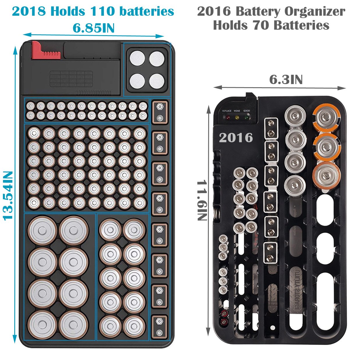 Battery Organizer Storage Case with Digital Tester - Holds 110 AAA, AA, C, D, 9V & Button Batteries | Portable Battery Storage Box with Removable Tester for Home, Office, Emergency Kits & Travel