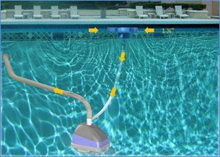Automatic Pool Cleaner - SkimmerMotion Pool Skimmer for In-Ground & Above Ground Pools up to 8.5 ft Deep | Efficient Debris Removal & Water Clarification for Crystal Clear Swimming Experience