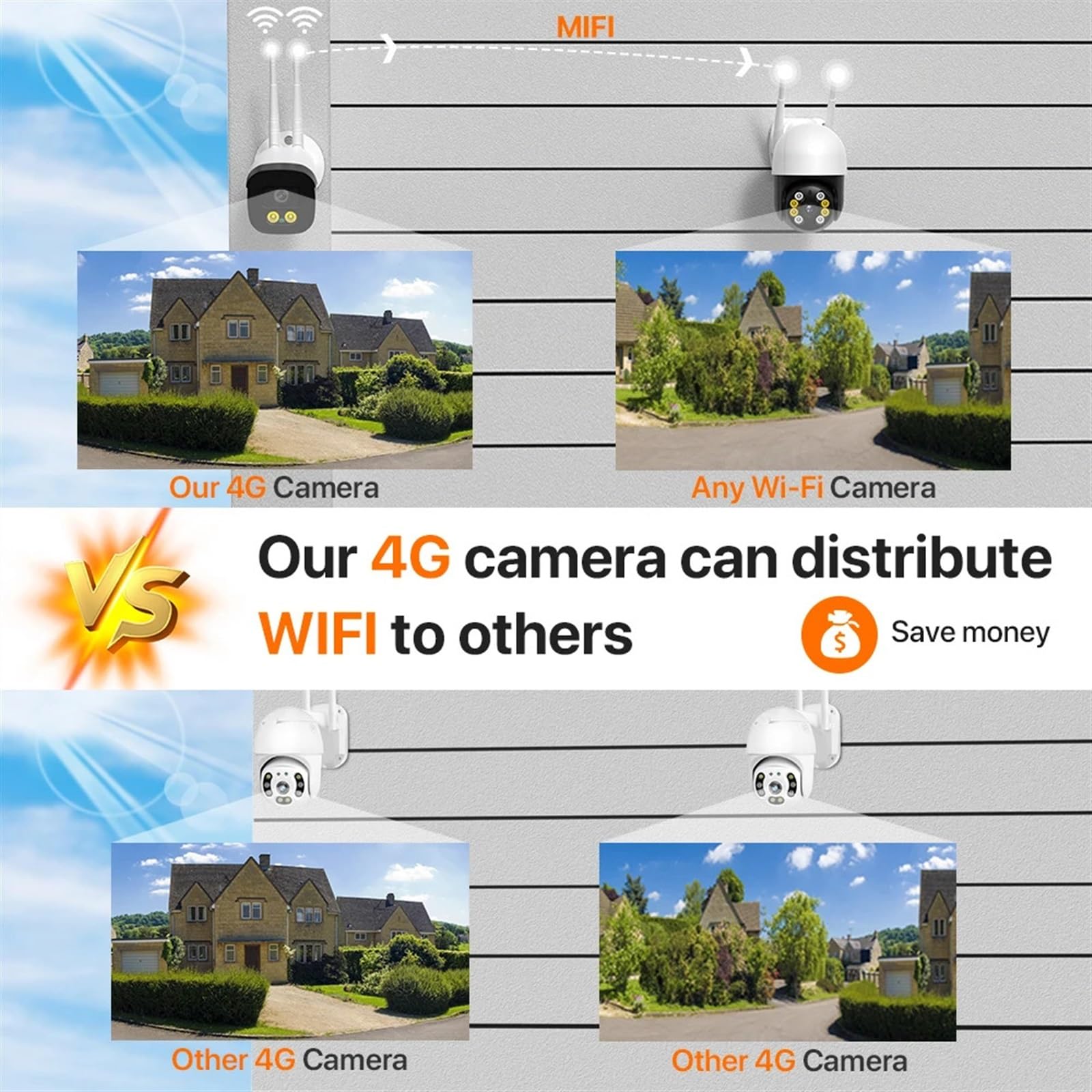 5MP HD 4G GSM IP Security Camera with SIM Card Slot - 1080P Outdoor Bullet CCTV Camera with Motion Detection & P2P for Home, Office, and Business Surveillance (Weatherproof Night Vision) - Ideal for Monitoring Driveways, Backyards, and Remote Locations