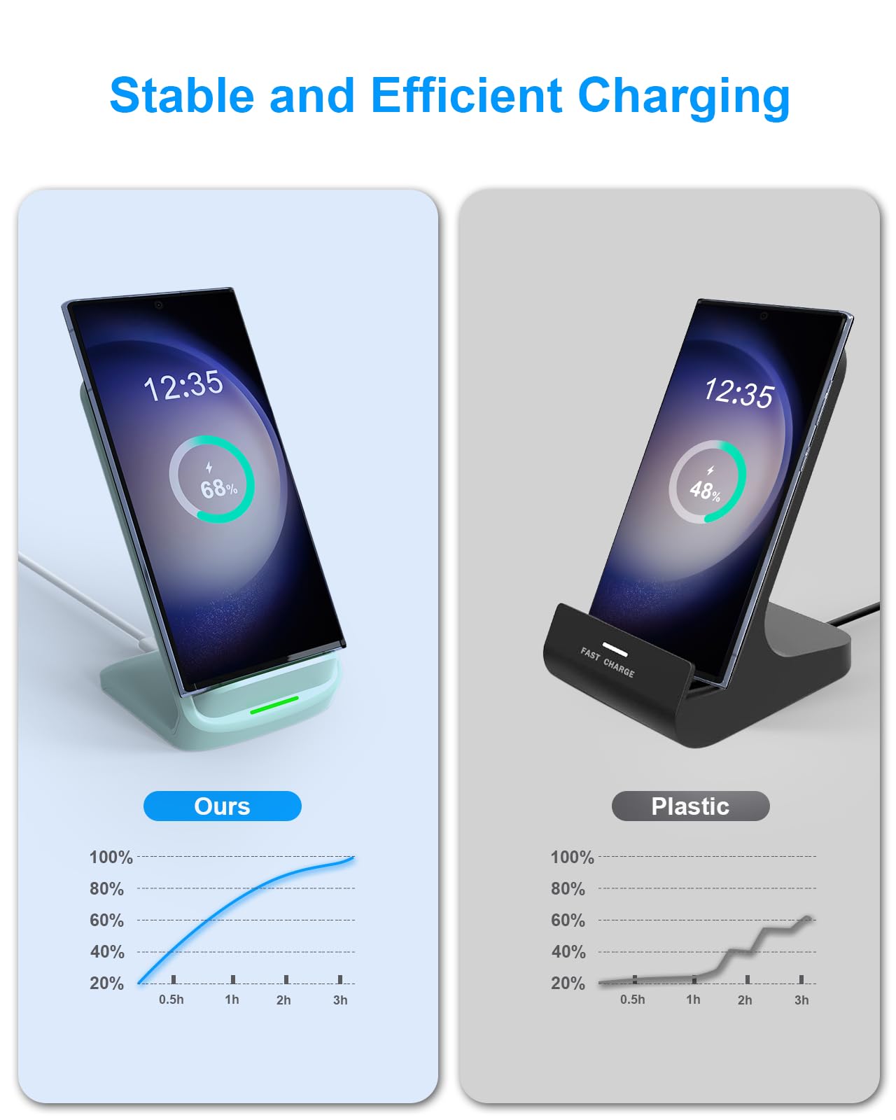 NANAMI 10W Fast Wireless Charger Stand for iPhone 16/15/14/13/12/11 & Samsung Galaxy S25/S24/S23/S22 - Qi-Certified Charging Pad for Phones, Earbuds & Smartwatches | Perfect for Home, Office & Nightstand Use