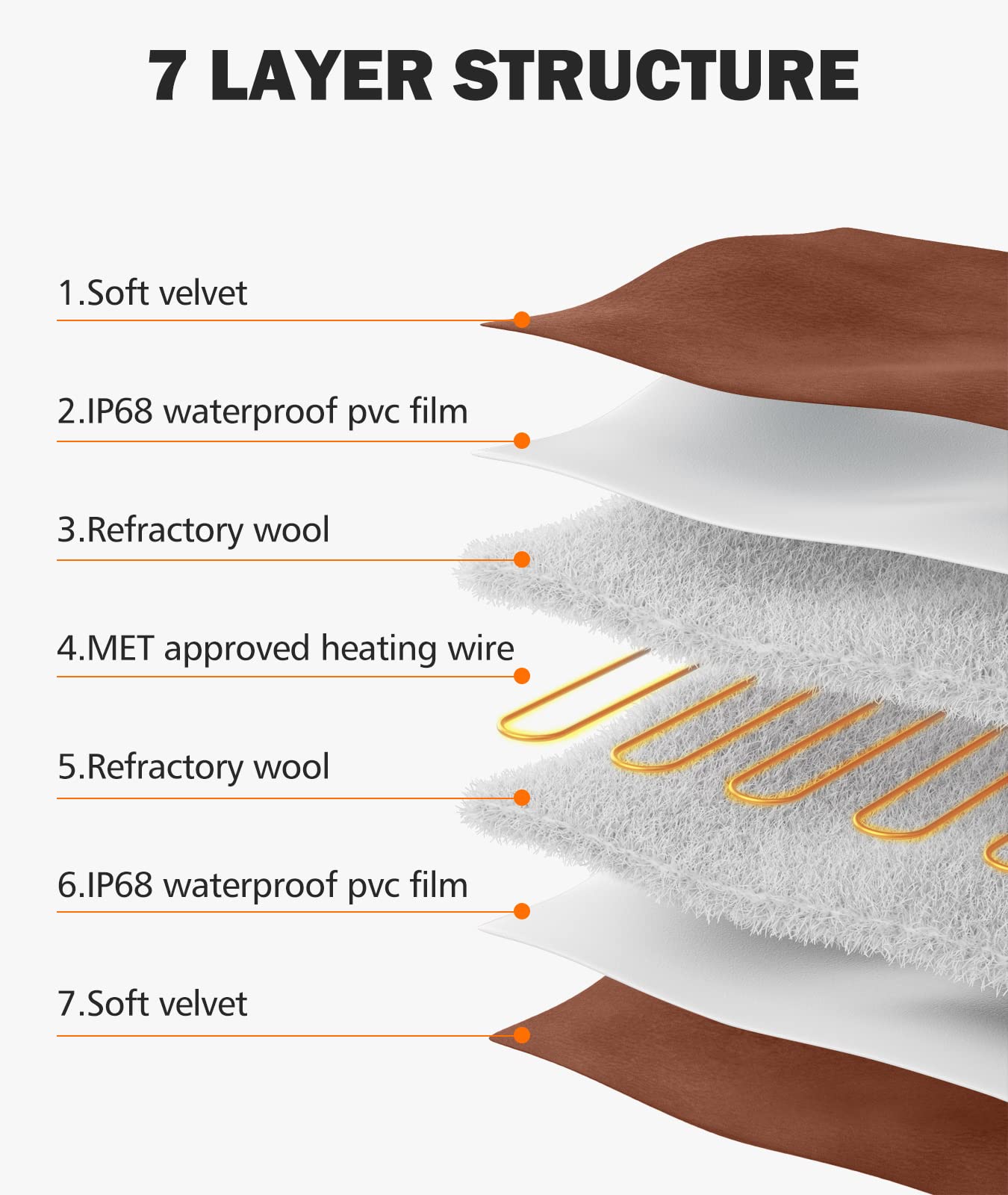 BurgeonNest Adjustable Pet Heating Pad - 18x16