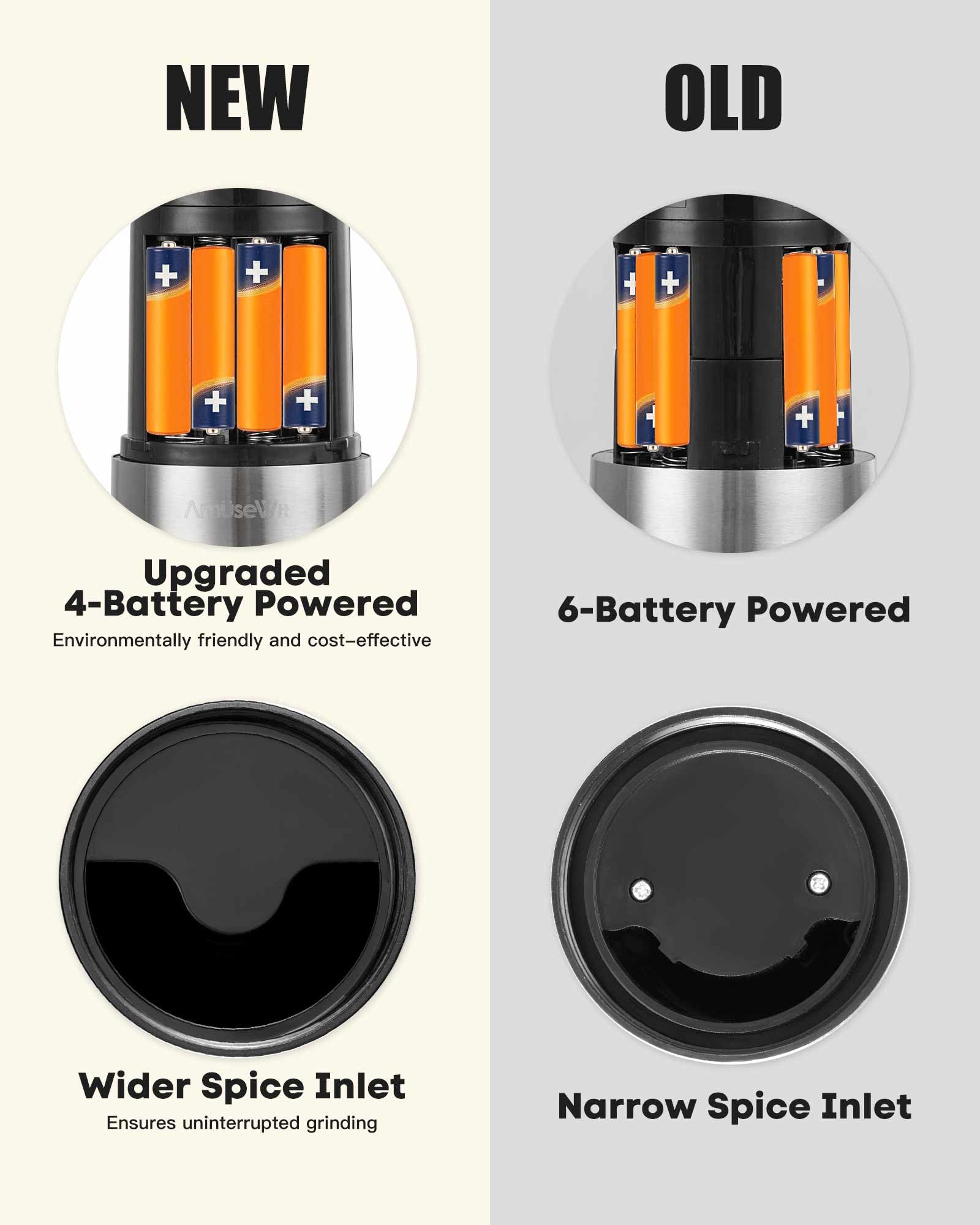 AmuseWit 2-Pack Electric Gravity Salt and Pepper Grinder Set - Battery Operated, Adjustable Coarseness, One-Hand Operation with LED Light (Black) - Perfect for Kitchen, Dining Table, Camping & Gifts