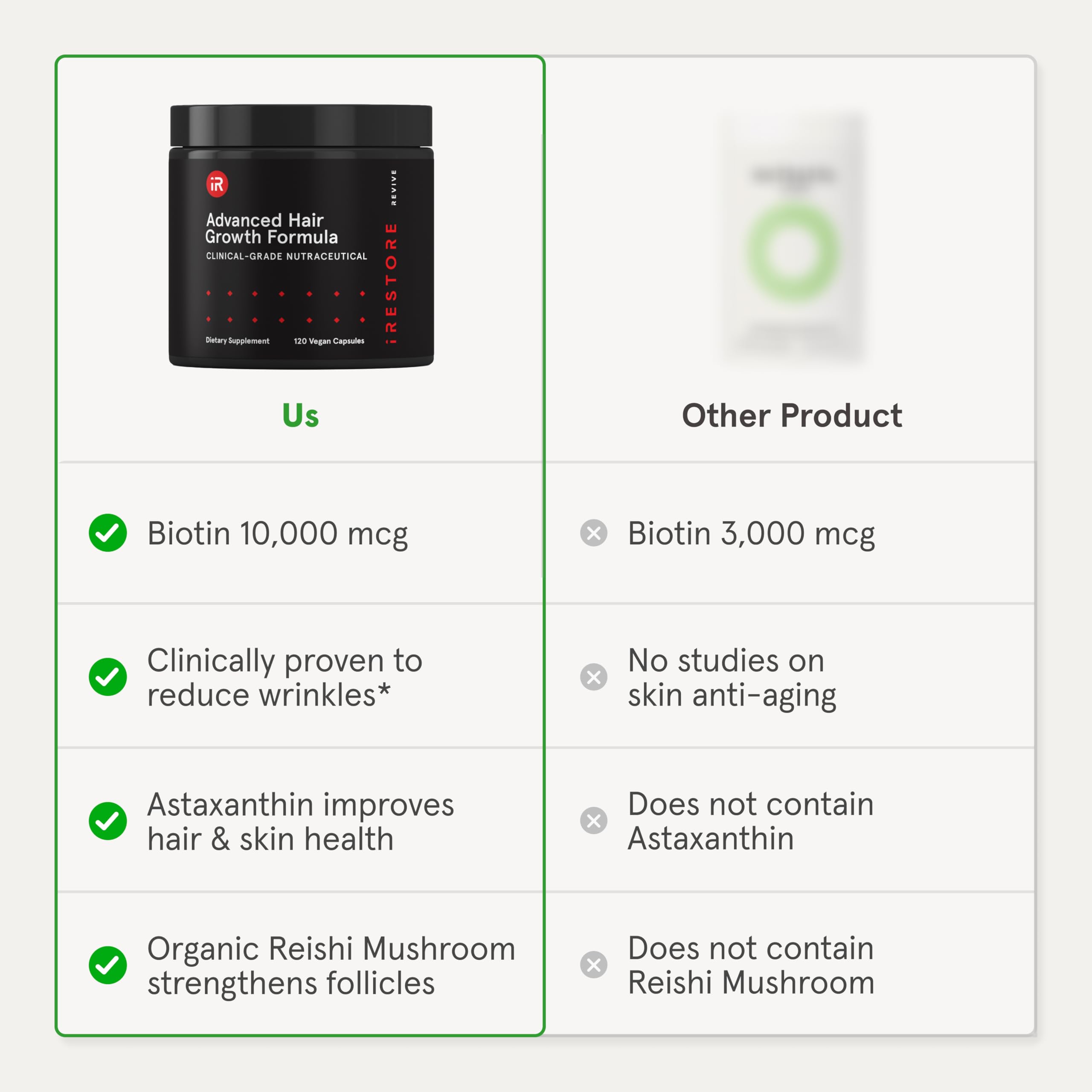 iRESTORE Advanced Hair Growth Supplement for Women - Hair Vitamins for Faster Hair Regrowth, Thicker & Healthier Hair | Best for Hair Loss & Thinning | 3 Pack (1 Month Supply Each) | Perfect for Postpartum, Stress-Related & Age-Related Hair Thinning | Promotes Stronger, Shinier Hair Naturally
