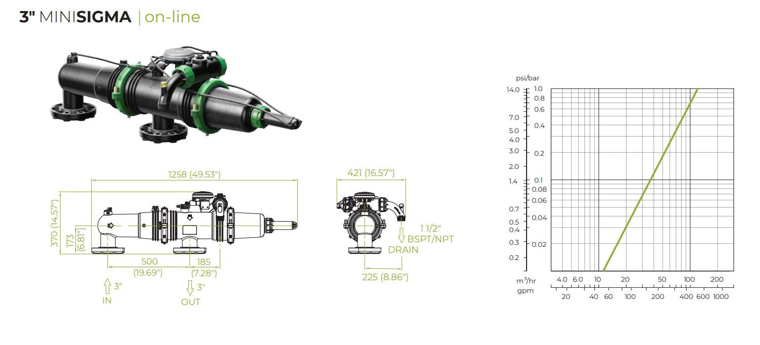Amiad Mini Sigma 80mm Automatic Self-Cleaning Water Filter with Bluetooth ADI P DC Controller - 1600cm² (160-830LPM) - Ideal for Irrigation, Industrial Water Treatment, and Pool Filtration Systems