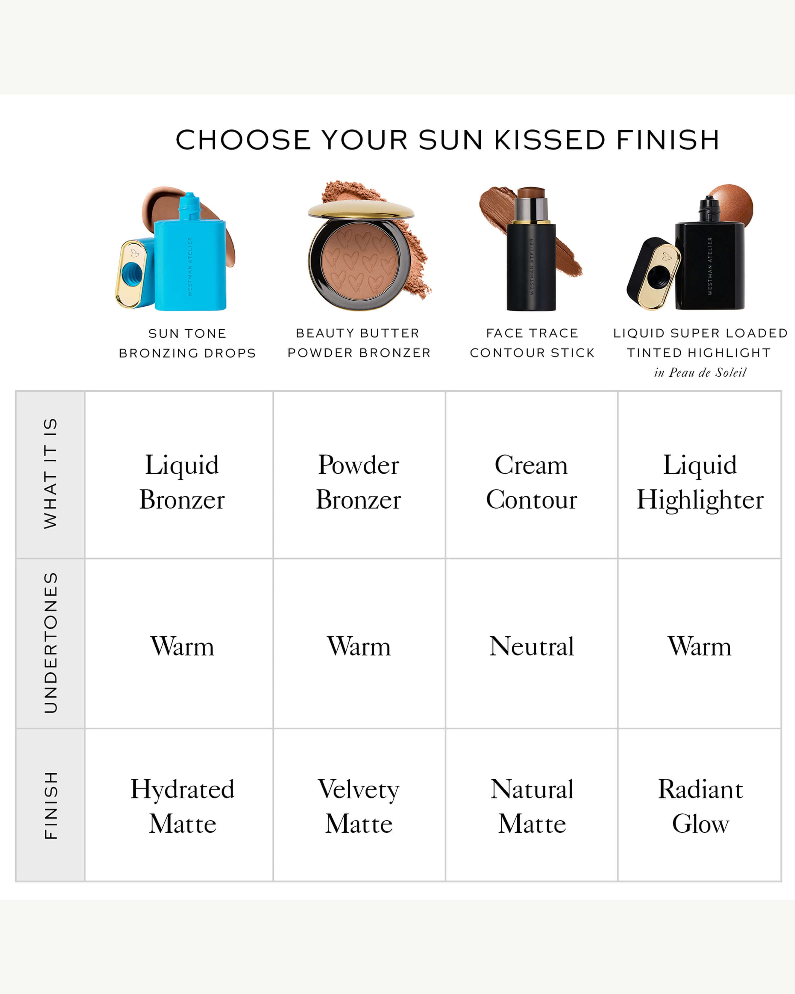 Sun Tone Bronzing Drops - Natural Face Tanning Serum for Glowing Skin | Perfect for Summer, Vacations & Everyday Radiance