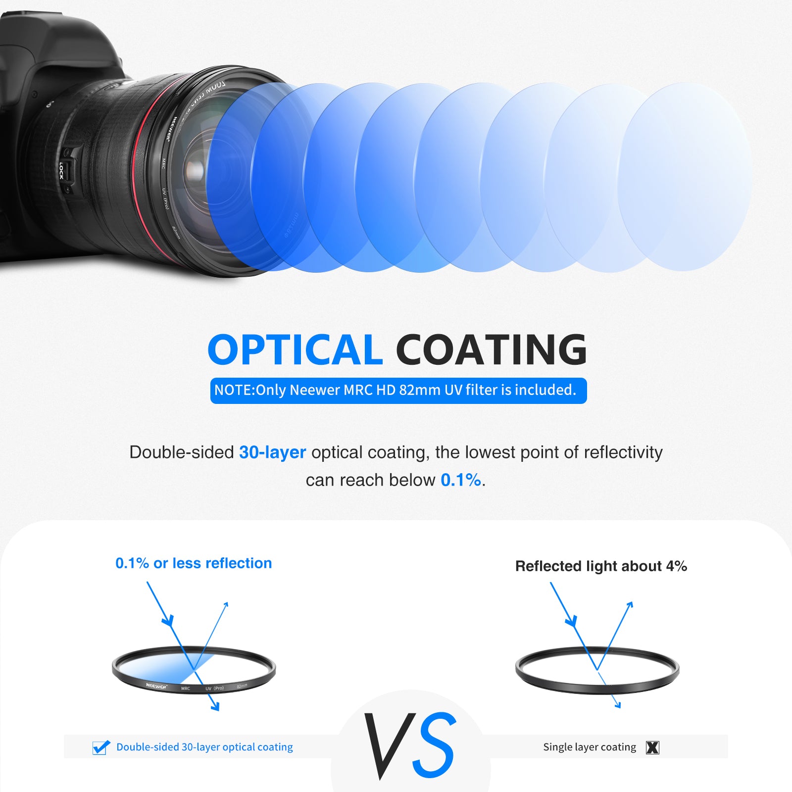 NEEWER MRC Ultra Slim UV Lens Filter for DSLR & Mirrorless Cameras - Scratch Resistant, Anti-Reflective Coating - Perfect for Outdoor Photography & Travel