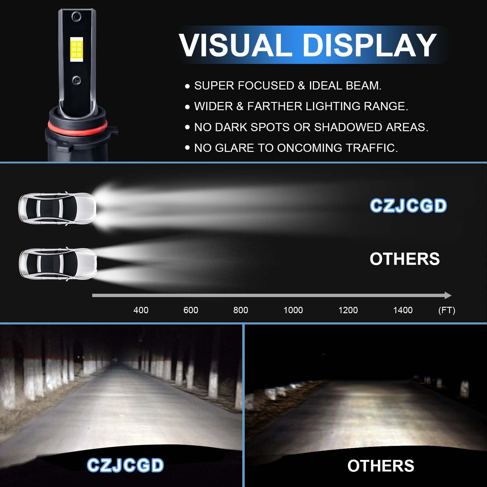 P13W LED Bulbs - 500% Ultra Bright 6500K Cool White Fog Light, High Beam & Low Beam Bulbs - 1:1 Size Halogen Replacement - Plug & Play - IP68 Waterproof - Pack of 2 - Perfect for Cars, Trucks, SUVs & Off-Road Vehicles in All Weather Conditions