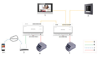 DS KH6320 WTE2 Indoor Post 2-Wire 7-Inch Screen - Perfect for Home Security, Office Monitoring, and Indoor Surveillance Systems