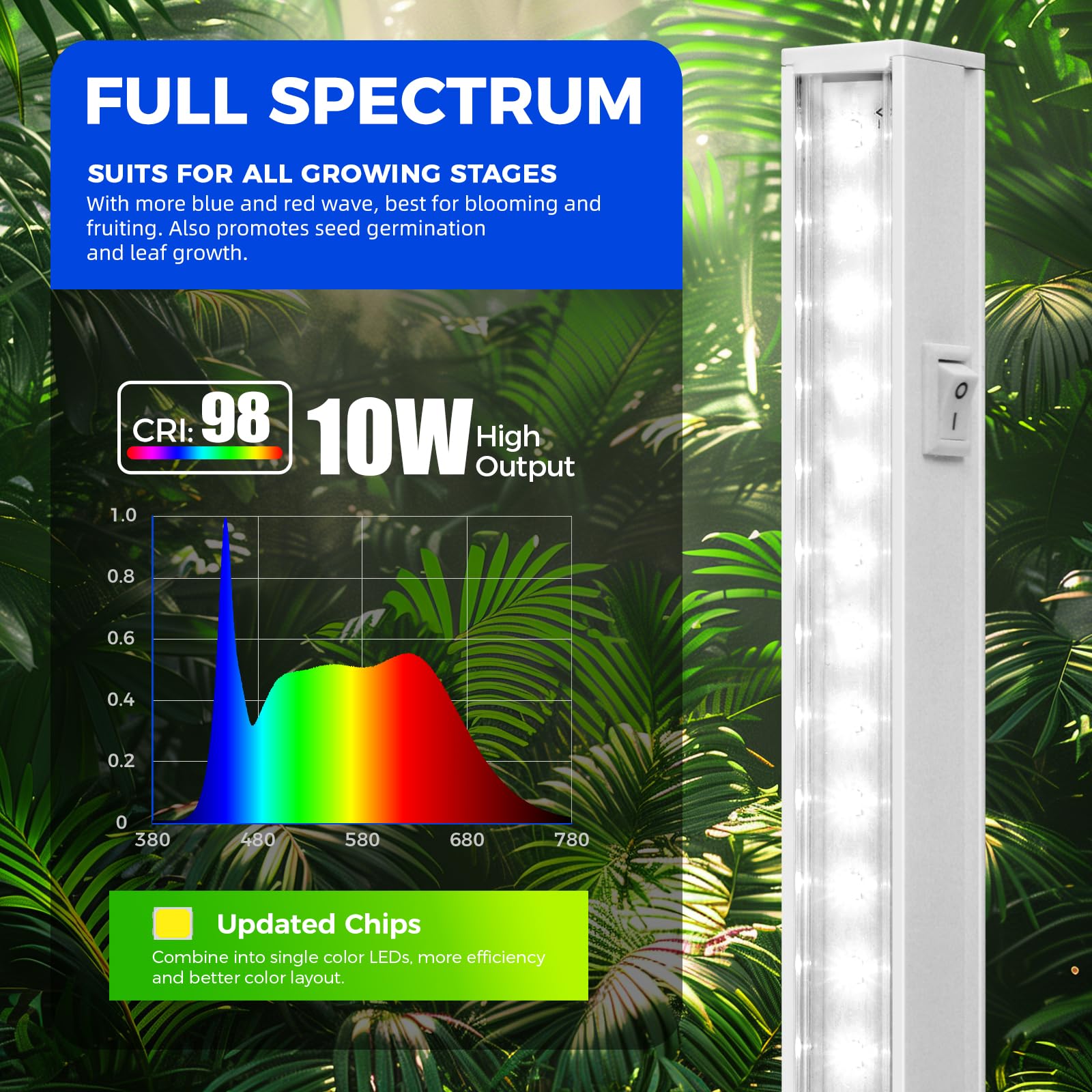Barrina T5 LED Grow Lights 5000K Full Spectrum - 2ft 80W (8 Pack) for Indoor Plants, Hydroponics, Greenhouse & Seed Starting - Energy Efficient Plant Growing Bulbs Equivalent to 500W - Plug & Play Installation