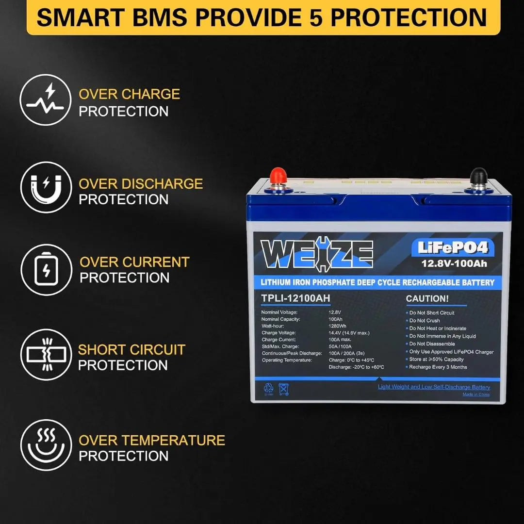 WEIZE 12V 100Ah 1280Wh LiFePO4 Lithium Battery - Upgraded Compact Size, Group 24 Deep Cycle Battery for RV, Solar, Marine, Off-Grid & Backup Power Applications