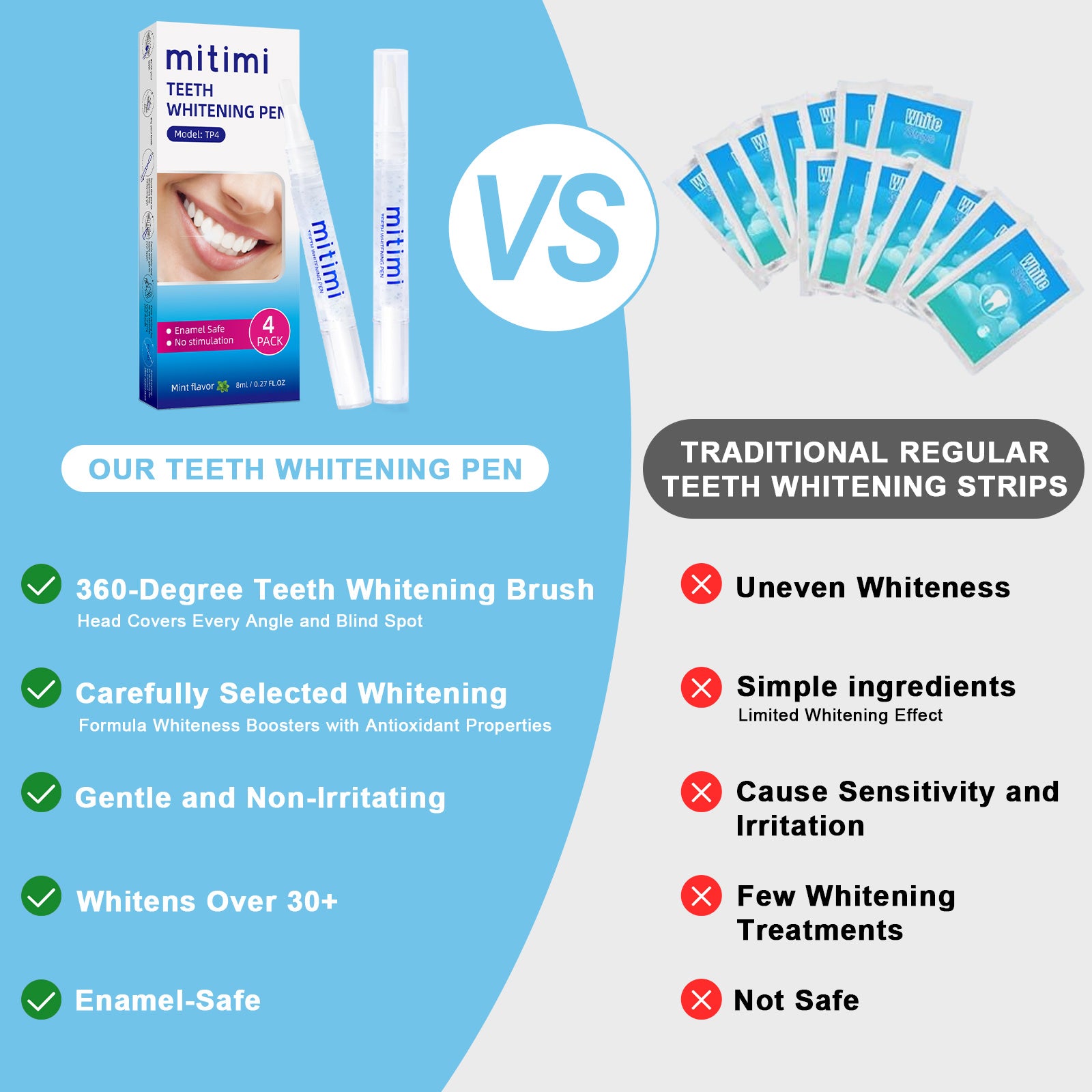 Mitimi Teeth Whitening Pens (4 Pack) - Painless, No Sensitivity, Travel Friendly, Mint Flavor - Brighten Smile for Travel, Work & Special Occasions