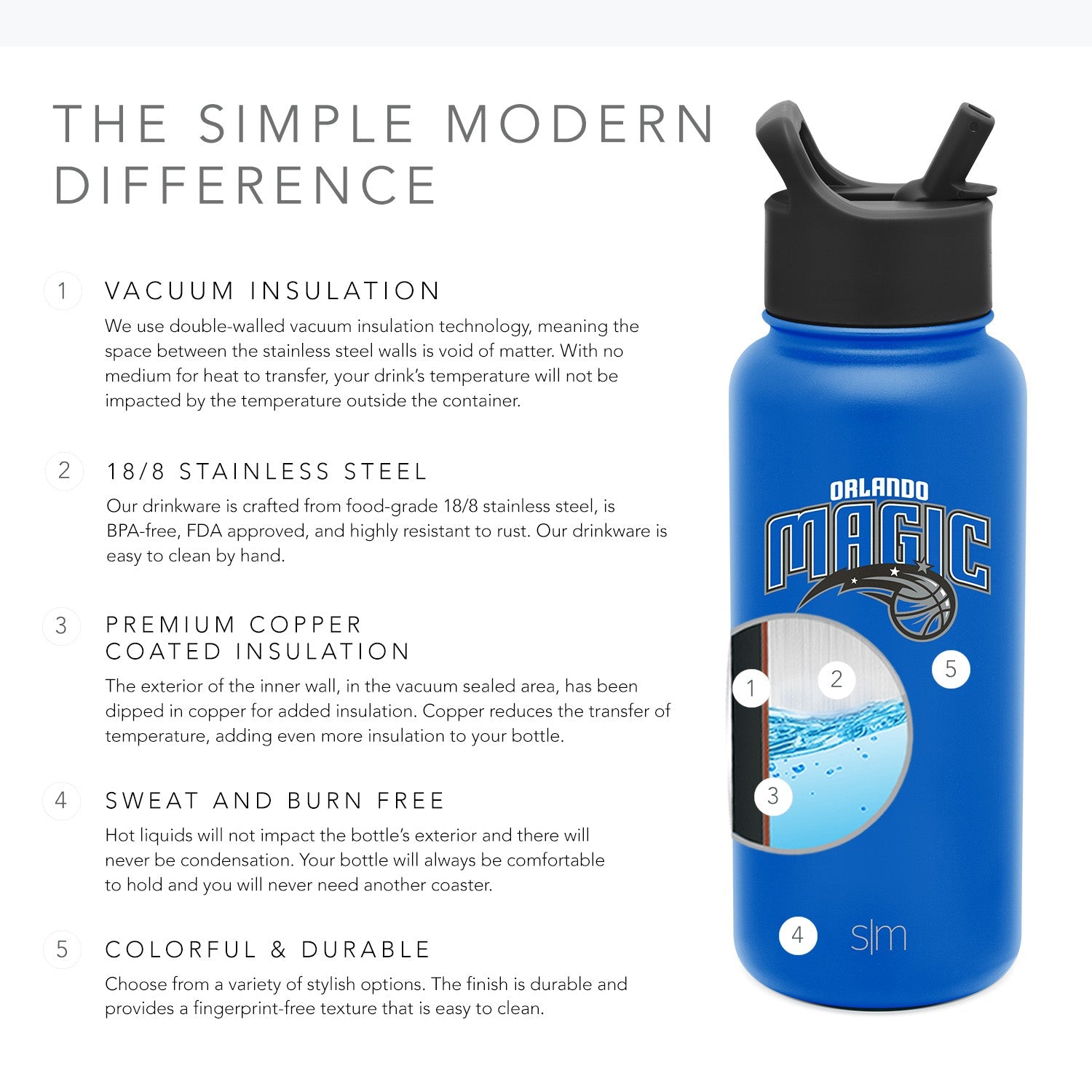 NBA Summit 32oz Water Bottle with Straw Lid - Insulated Stainless Steel Sports Bottle for Gym, Hiking & Outdoor Activities