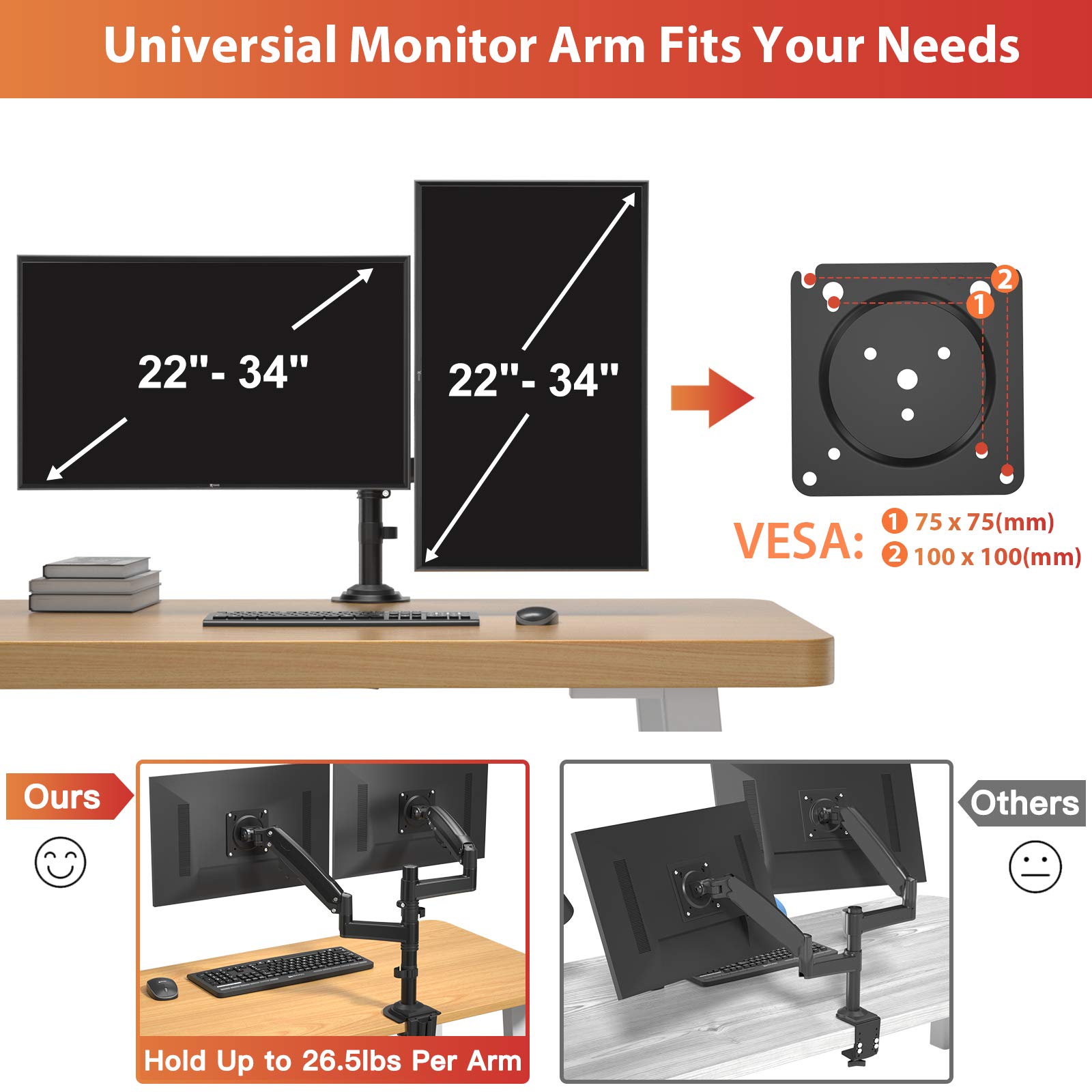 ErGear Dual Monitor Mount Arm 13-32 Inch - Adjustable Gas Spring Desk Stand with VESA 75/100mm, C Clamp & Grommet Mounting for Flat/Curved Screens (Holds 26.5lbs) - Perfect for Home Office, Gaming Setup & Workspace Ergonomics
