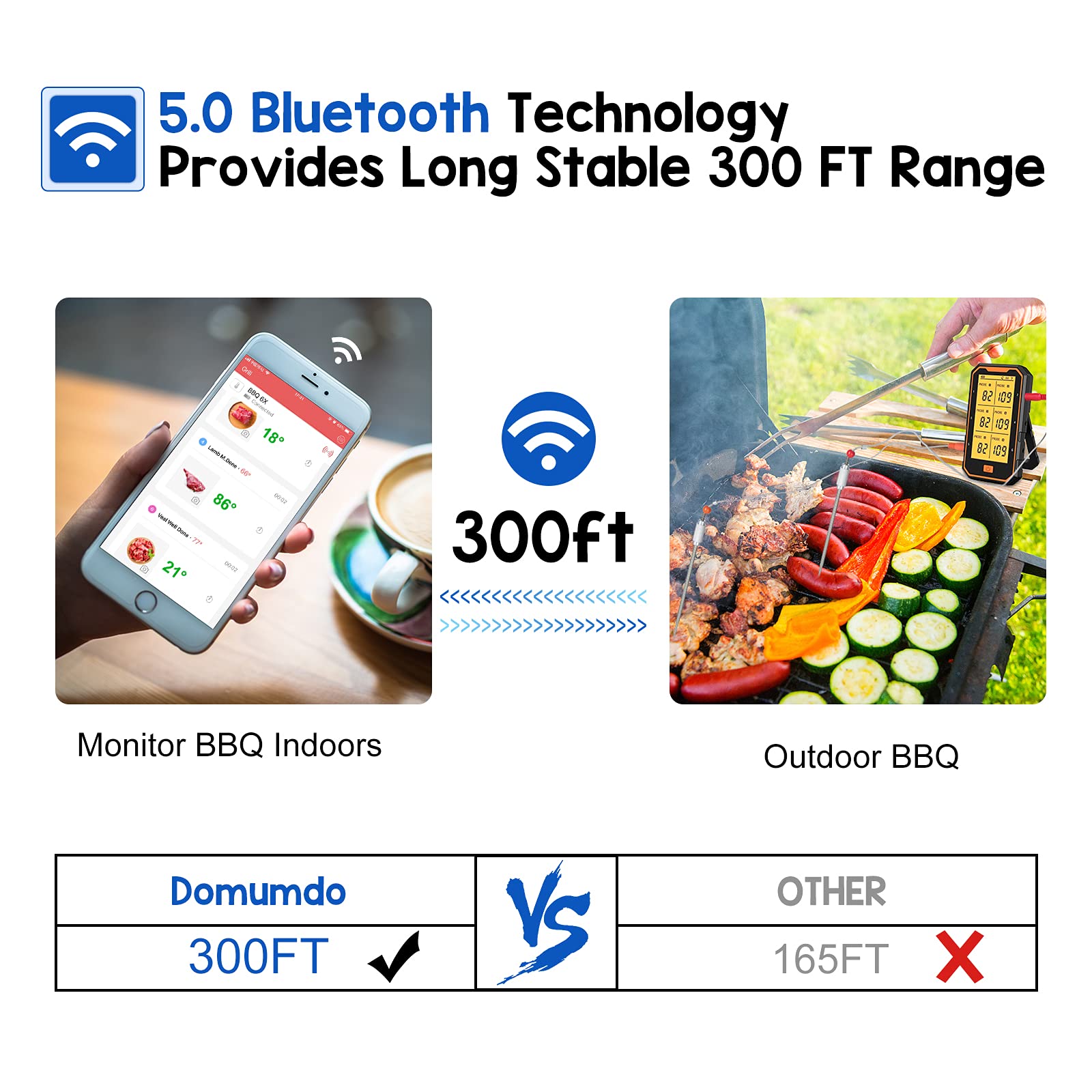 Wireless Bluetooth Meat Thermometer with 6 Probes - Digital BBQ Grill & Smoker Thermometer for Cooking, Turkey, Oven - APP Monitoring, Timer & Alarm - Perfect for Outdoor Grilling, Smoking, and Kitchen Use