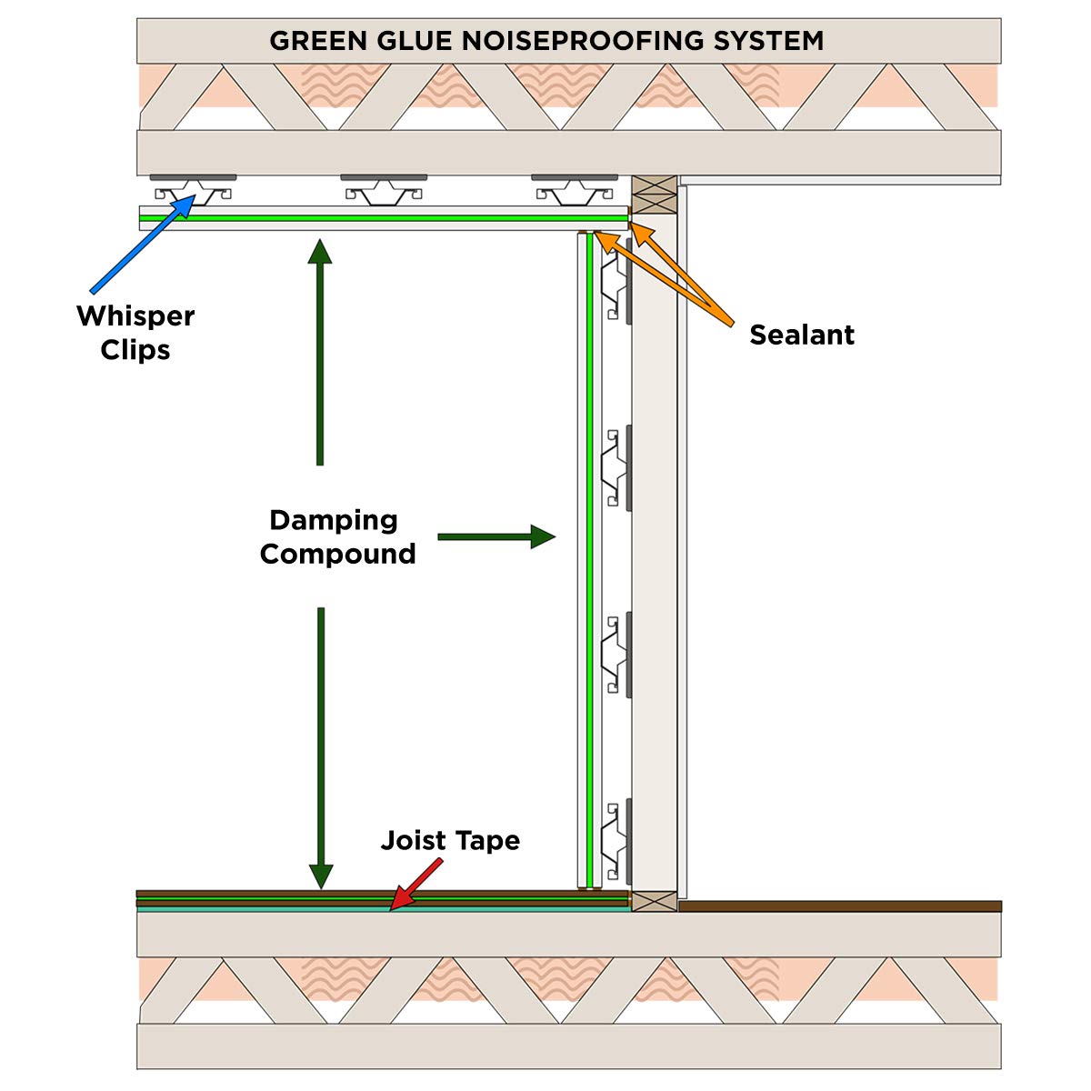 Green Glue Noiseproofing Compound - 12 Tubes | Sound Damping Sealant for Walls, Floors & Ceilings | Noise Reduction Solution for Home Theater, Recording Studio & Office Spaces