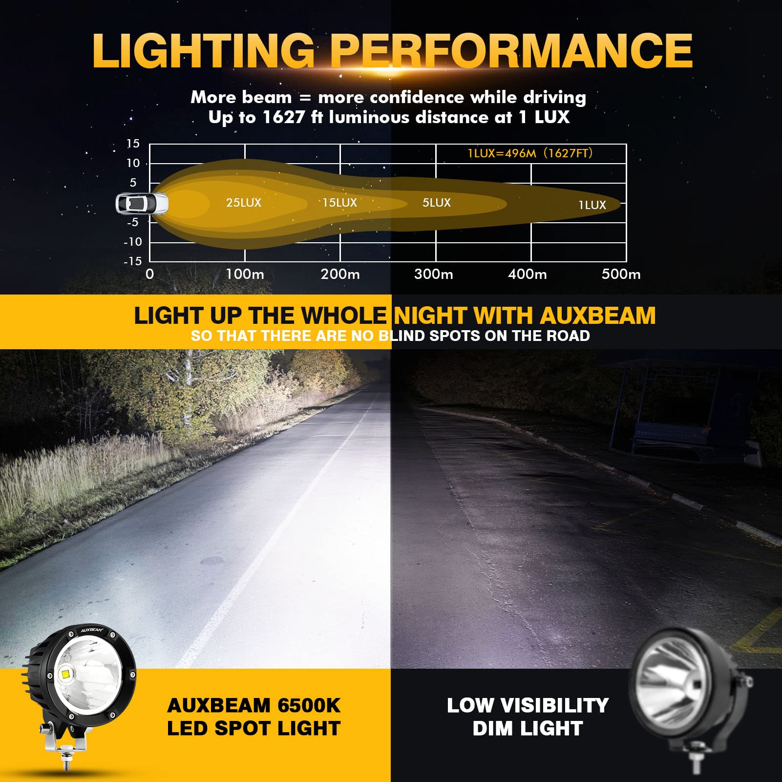 Auxbeam 4 Inch 72W Round LED Pods - Super Bright Off Road Driving Spot Lights, Offroad Light Bar for Trucks, Jeep, ATV, Motorcycle - Perfect for Bumper, A-Pillar, Ditch Lighting & Night Off-Road Adventures