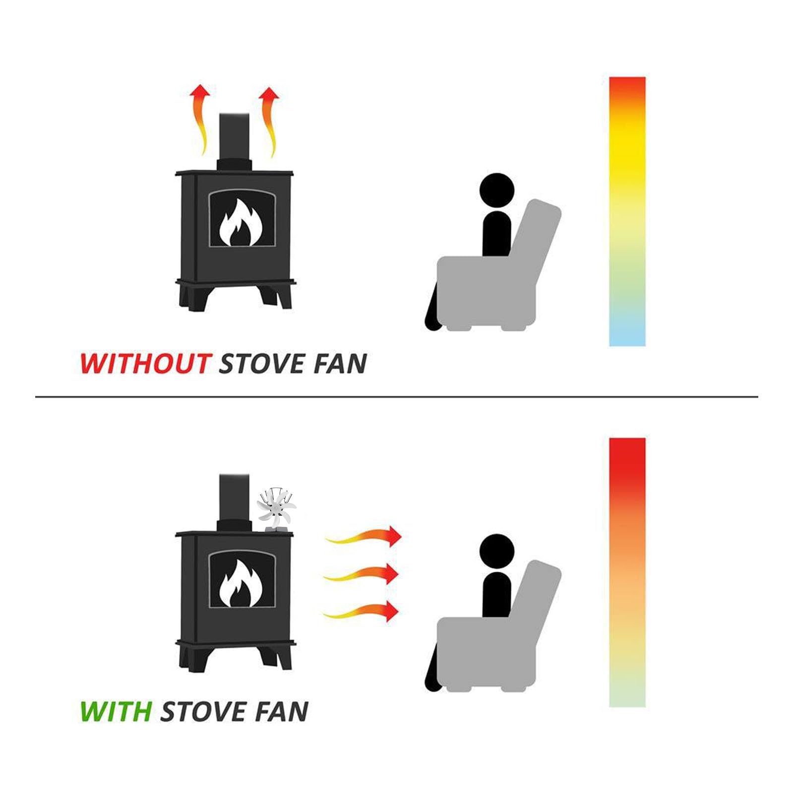 **Heat Powered Wood Stove Fan - 7 Blade Aluminum Alloy Fireplace Fan for Wood Log Burners & Stoves - Efficient Heat Circulation for Cozy Home Heating (Silver)**    *(Perfect for Fireplace, Wood Stove, or Pellet Stove to Distribute Warm Air & Reduce Heating Costs)*