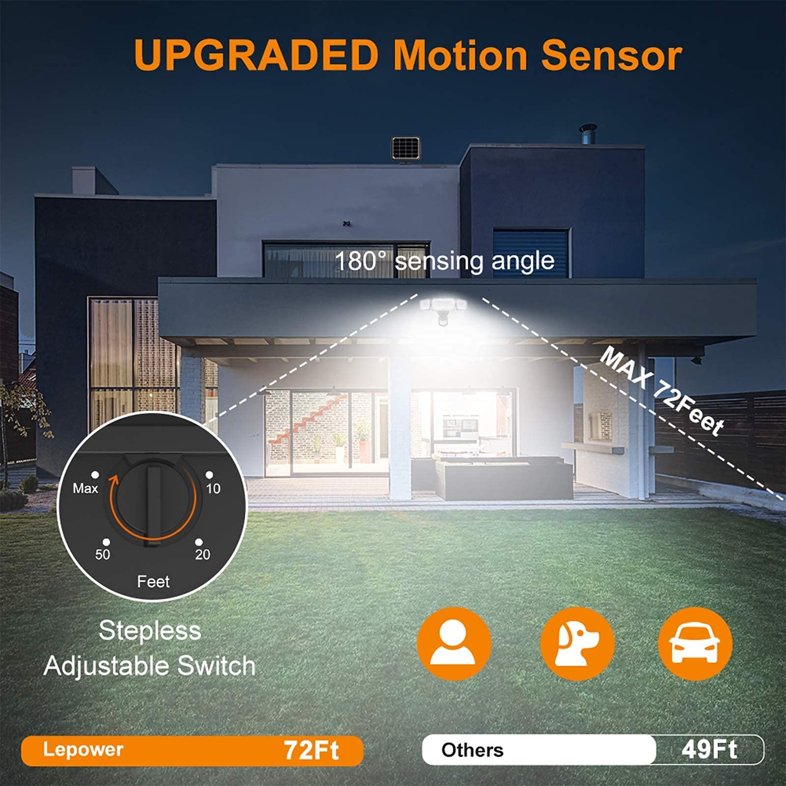 LEPOWER 2-Pack 1600LM Solar Security Lights with Motion Sensor - Outdoor LED Solar Lights in Black & 1000LM Brown for Yard, Garden, Pathway, and Driveway Lighting