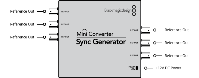 Mini Sync Generator - HDMI to SDI Converter for Live Streaming & Broadcast | Professional Video Conversion for Events, Studios & Church Services