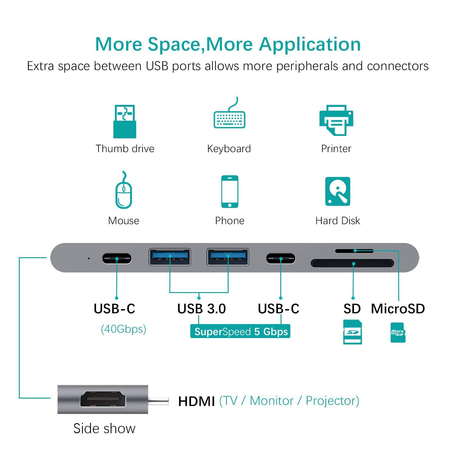 HomeSpot Aluminum USB C Hub for MacBook Pro & Air - 4K HDMI, USB 3.1, USB-C Data 50Gbps, SD/Micro Card Reader - Perfect for Home Office, Travel & Multi-Screen Setup