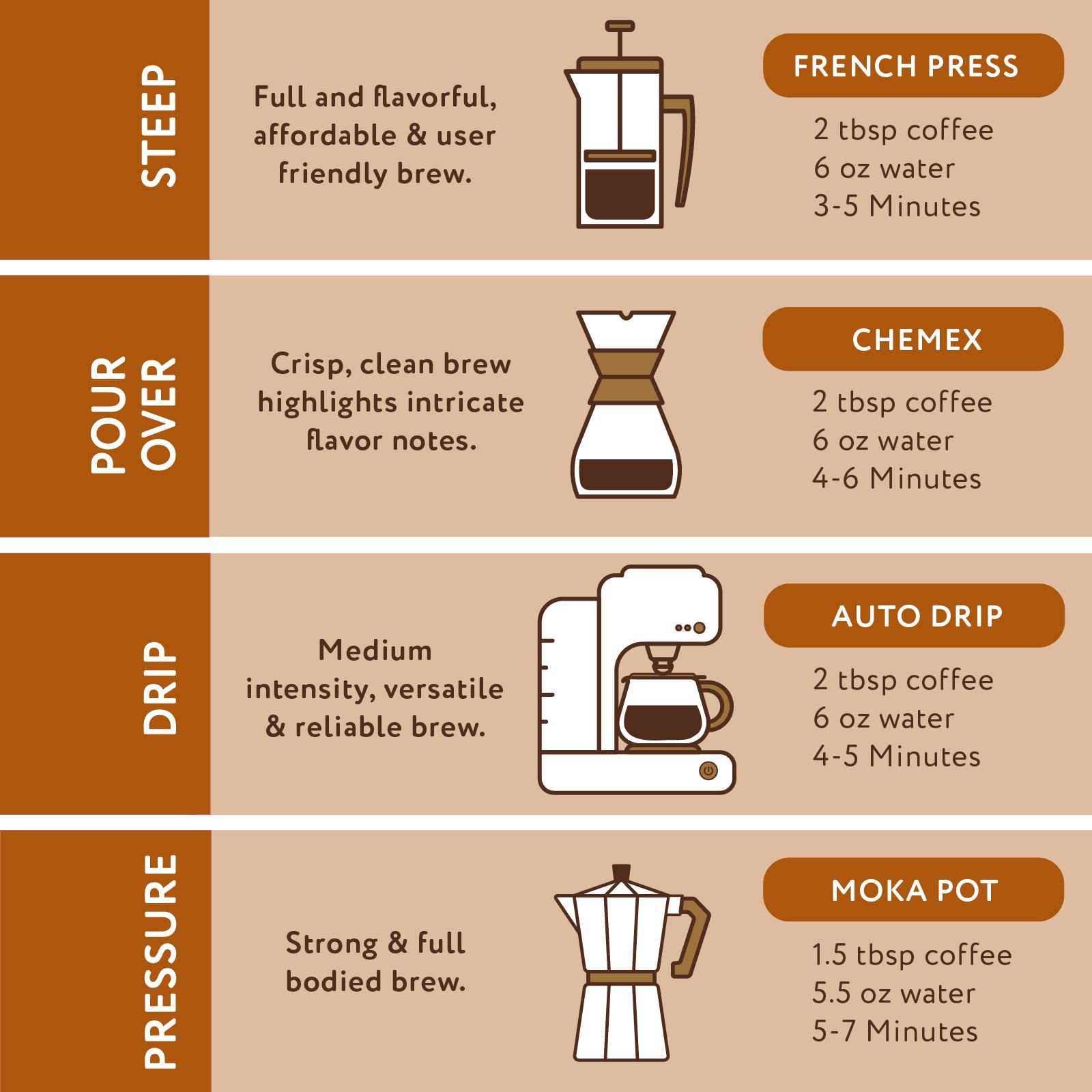 Paramount Roasters Jamaican Me Crazy Flavored Ground Coffee - Medium Roast 12 oz | Premium Coffee Beans for Home Brewing, Office & Gifts | Paramount Coffee Company