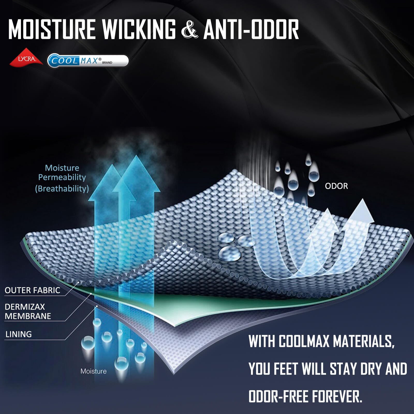 Breathable Compression Ankle Support Socks with Coolmax Technology - Moisture Wicking & Cushioned for Plantar Fasciitis Relief - Unisex Athletic Socks (2/3/6 Pairs) - Perfect for Running, Hiking & Sports Recovery