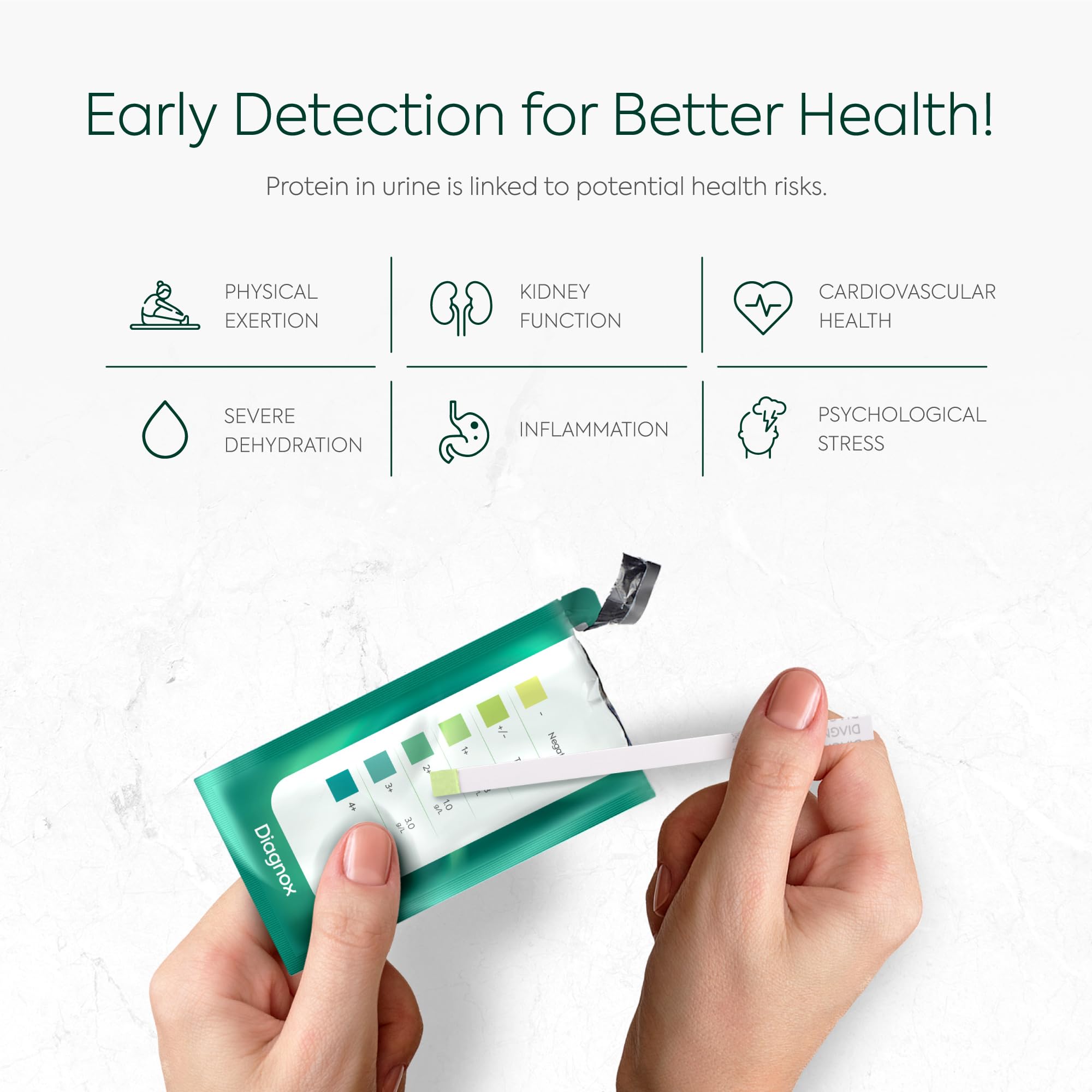 Protein Urine Test Strips Kit - 30 Individually Wrapped Home Urinalysis Test Strips for Protein Detection | Early Kidney Health Monitoring & Doctor Visit Preparation