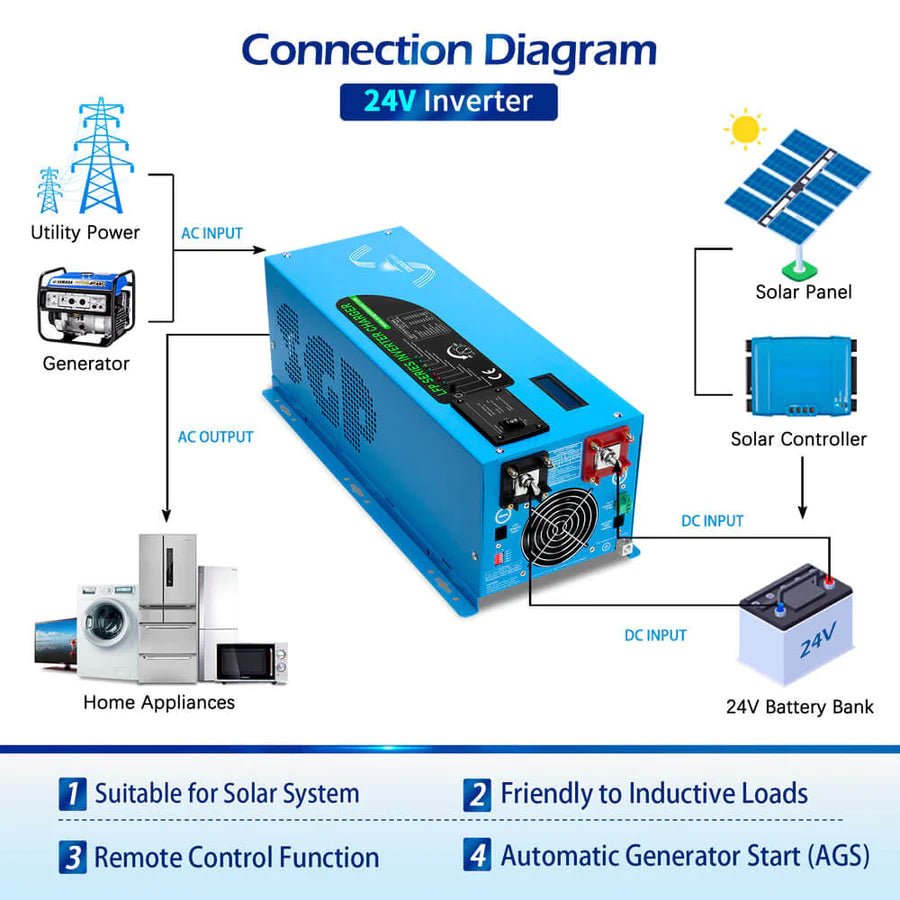 SunGoldPower 3000W 24V Pure Sine Wave Power Inverter with Built-in Charger - Perfect for RVs, Solar Systems, and Off-Grid Power Solutions