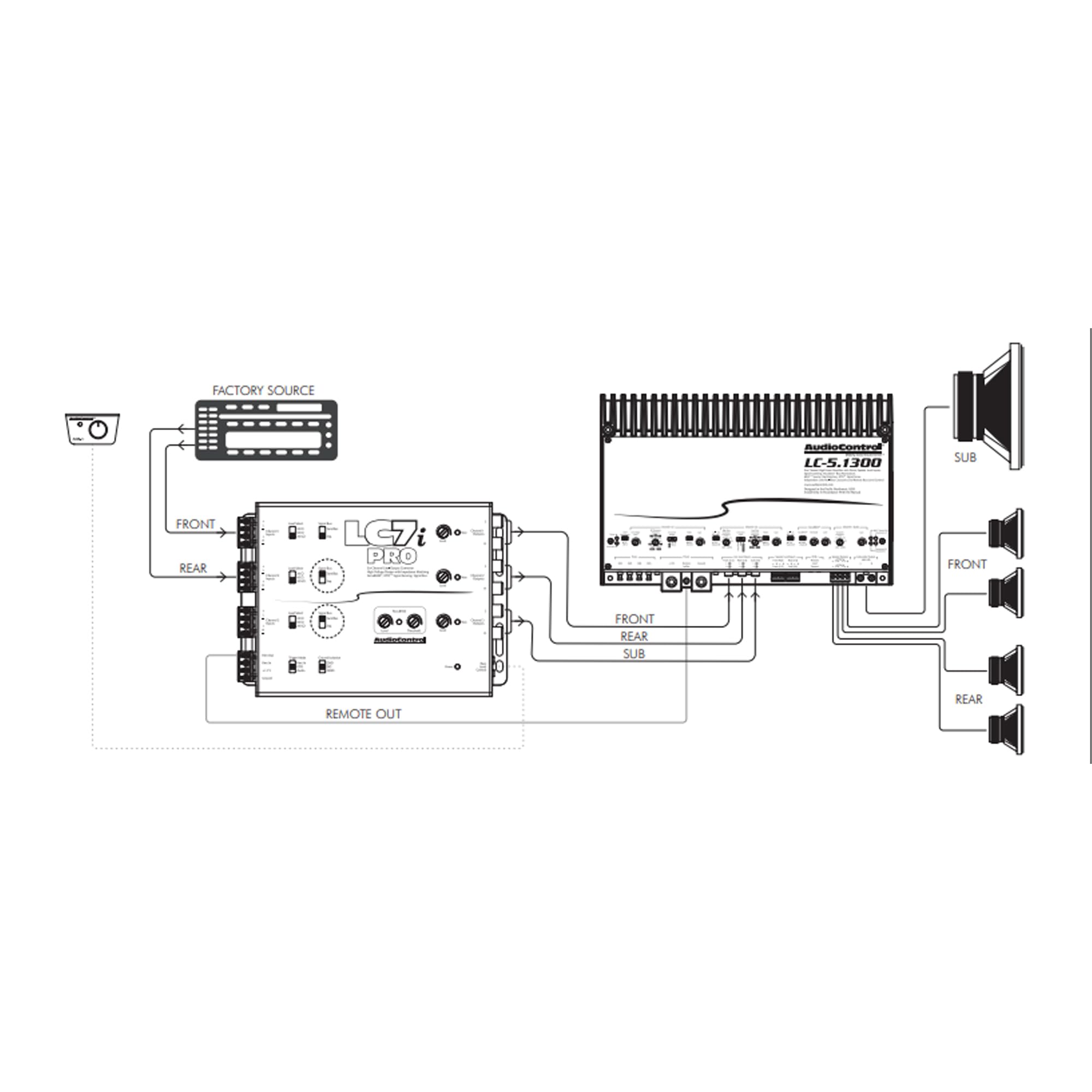 AccuBASS 6-Channel Line Out Converter Kit with LC7iPro Processor & 3ft Oxygen-Free RCA Cables - Premium Car Audio System for Amplifiers, Subwoofers & Aftermarket Stereos - Perfect for Upgrading Vehicle Sound Systems