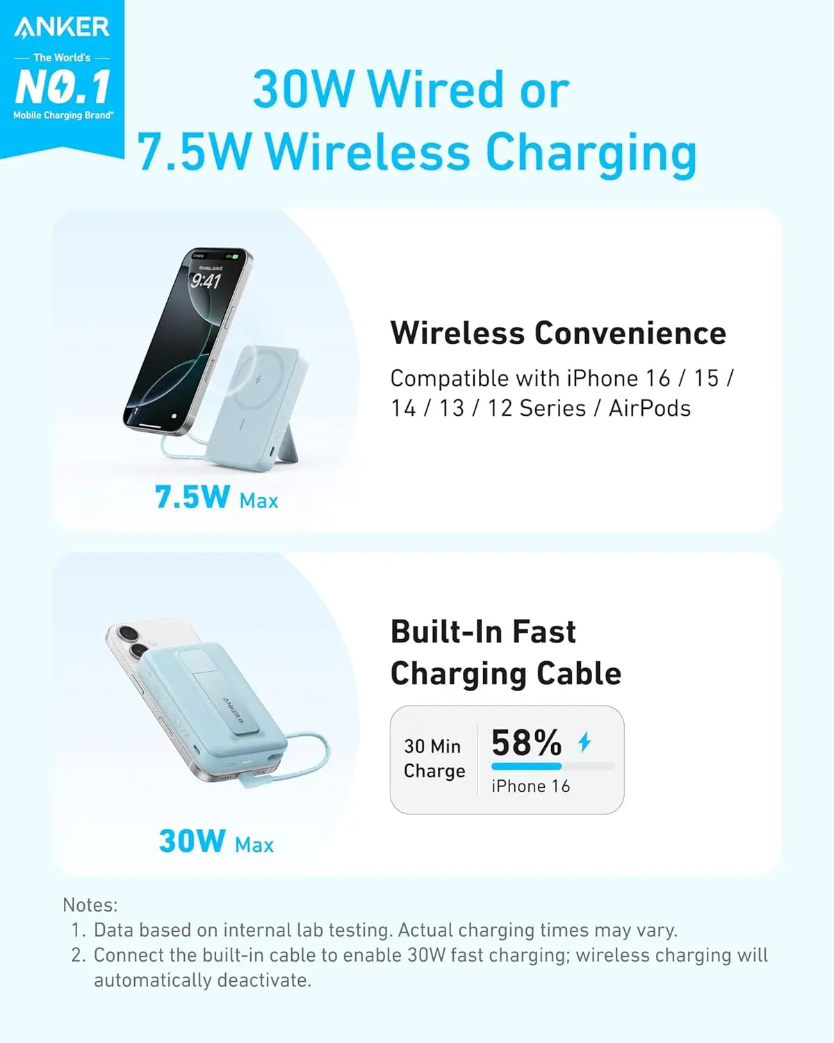 Anker Zolo 10000mAh 30W Magnetic Power Bank with USB C Cable - Portable Fast Charging Battery Pack for iPhone 15/14/13, Samsung Galaxy, AirPods - Perfect for Travel, Camping & Everyday Use