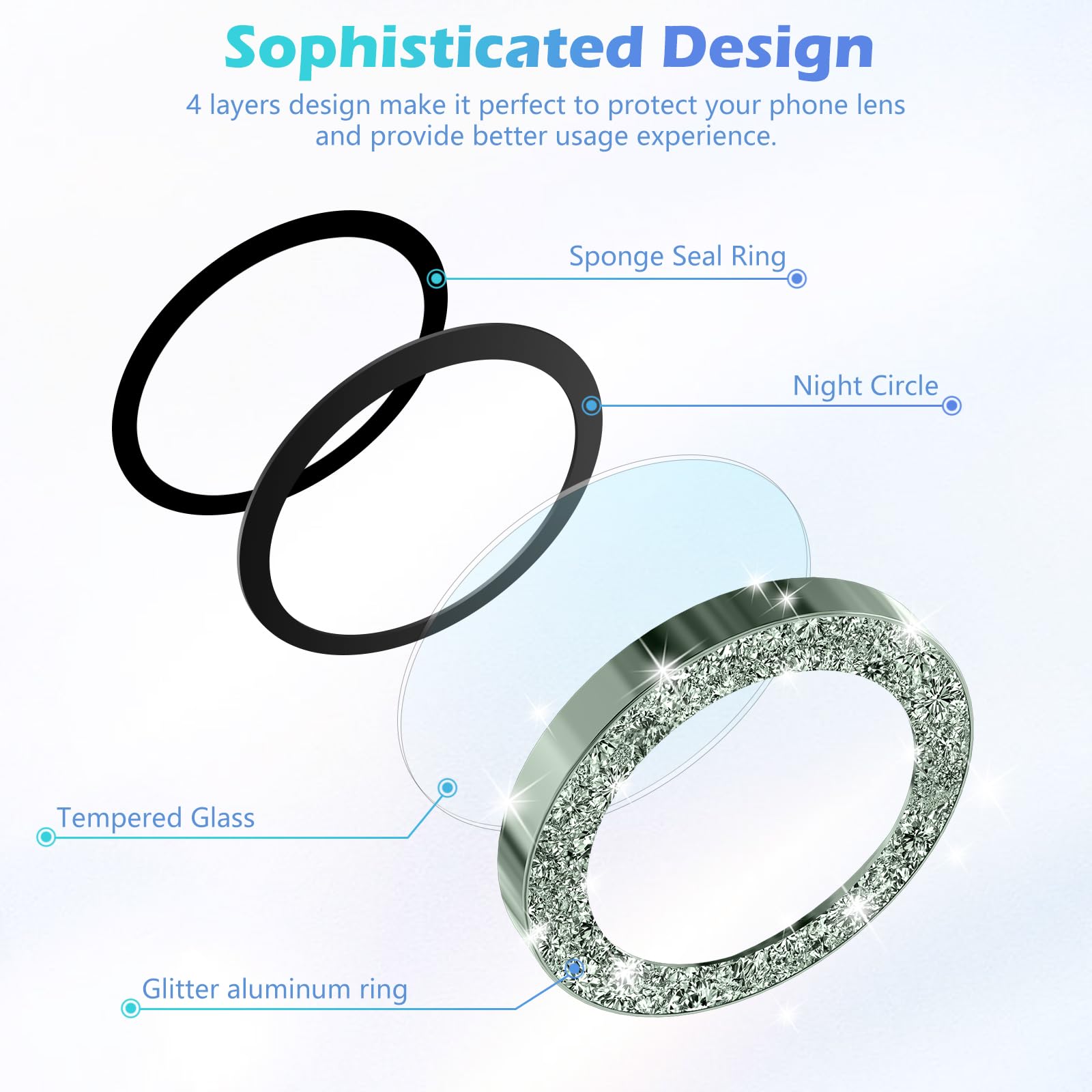**iMLuckies iPhone 15 & iPhone 15 Plus Camera Lens Protector - HD Clear Bling Aluminum Alloy Ring, 9H Tempered Glass Back Screen Protector (Glitter Green) - Perfect for Photography, Travel & Everyday Protection**
