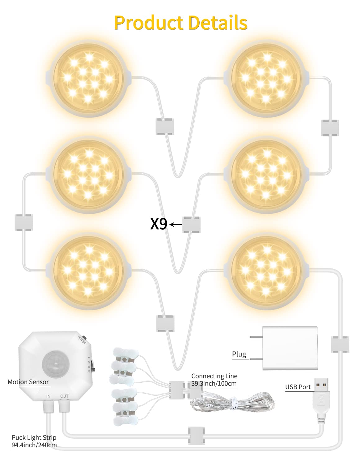 MATICOD Motion Sensor LED Under Cabinet Lights - 3 Pack White Kitchen Cupboard Lighting with Auto On/Off - Perfect for Pantry, Closet, Stairway & Nighttime Safety