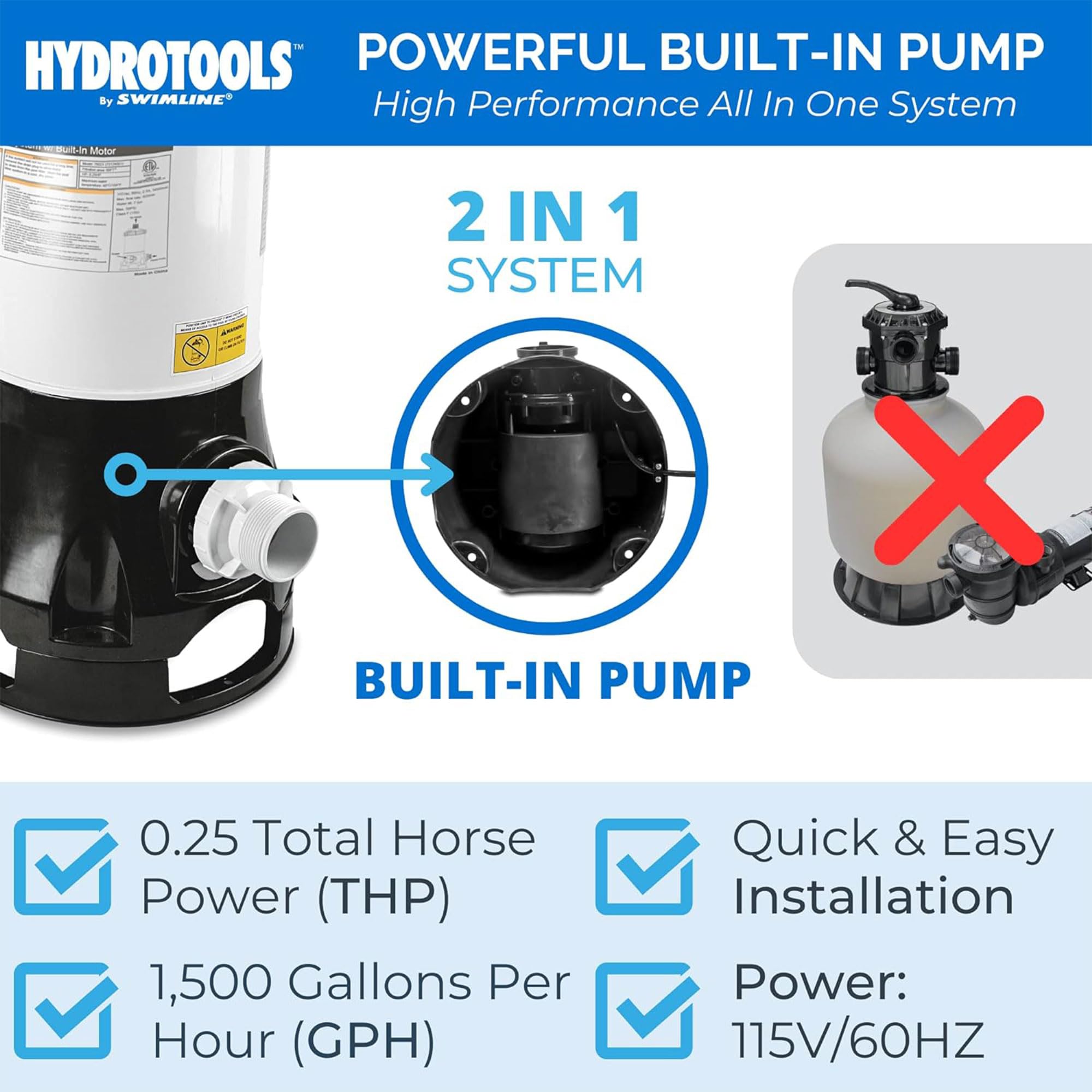 SWIMLINE HYDROTOOLS Above-Ground Pool Cartridge Filter System with 0.25 HP Pump | 25 Sq Ft Filtration Area | Ideal for Pools up to 5500 Gallons | Perfect for Backyard Swimming Pools & Summer Water Maintenance