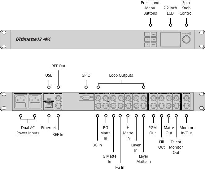 Ultimatte 12 4K Professional Chroma Key Compositing Software for Video Editing & Live Streaming - Perfect for YouTube, Twitch & Film Production