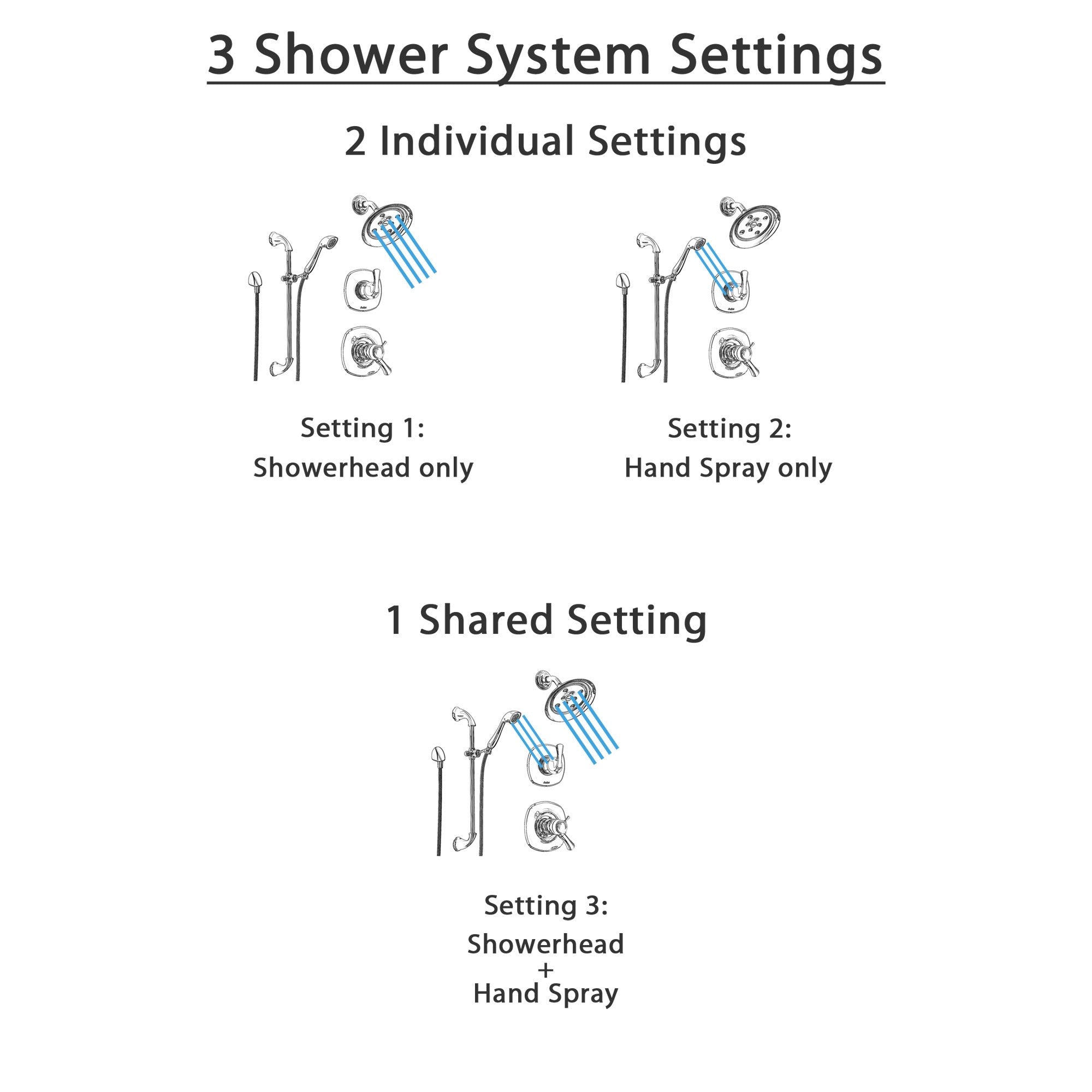 Delta Addison Chrome Thermostatic Shower System - 3-Function Diverter, Rainfall Showerhead & Handheld Spray (SS17T9283) for Bathroom Remodel & Spa Experience